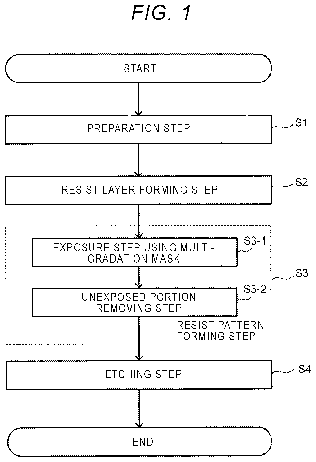 Patent US12613462 — Resist pattern forming method and semiconductor device manufacturing method — Figure 1