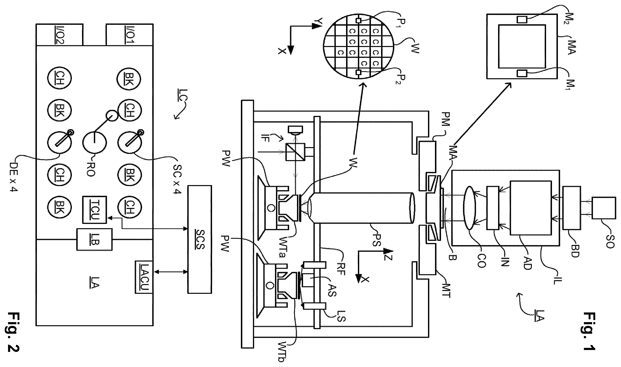 Patent US12613472 Figure 1 – Process window based on a failure rate model