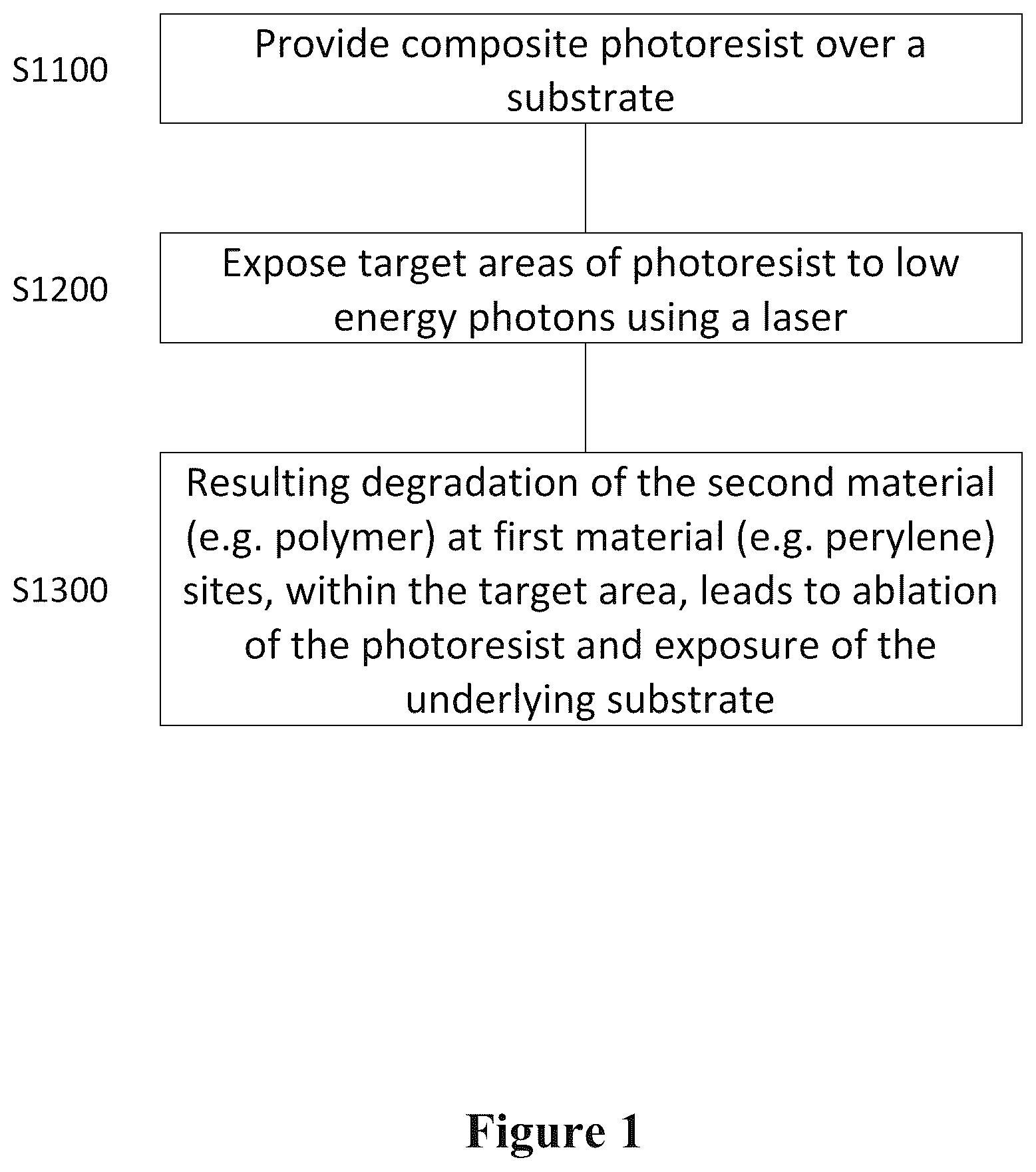 Patent US12613474 — Photoexcitation method — Figure 1