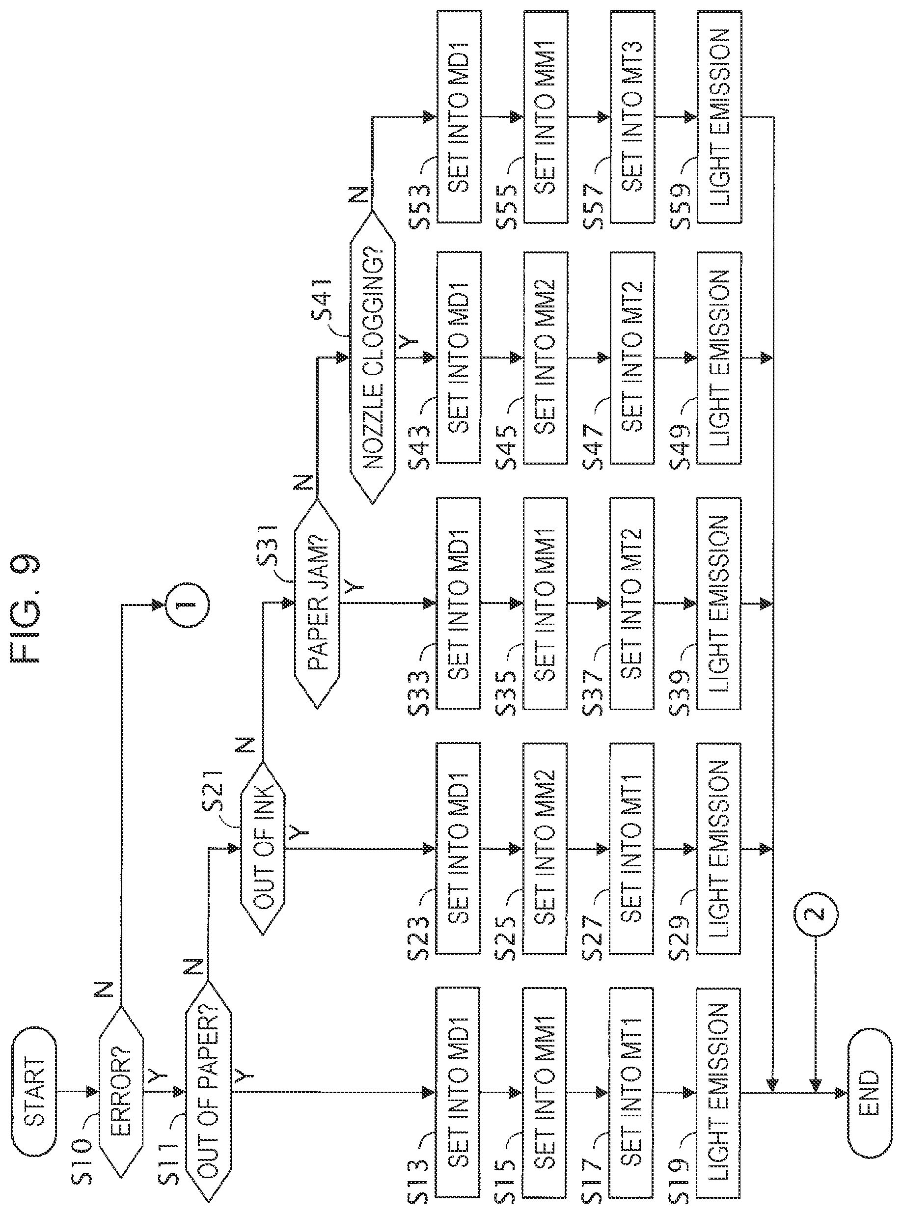 Patent US12613487 Figure 6 – Image forming apparatus and electronic equipment