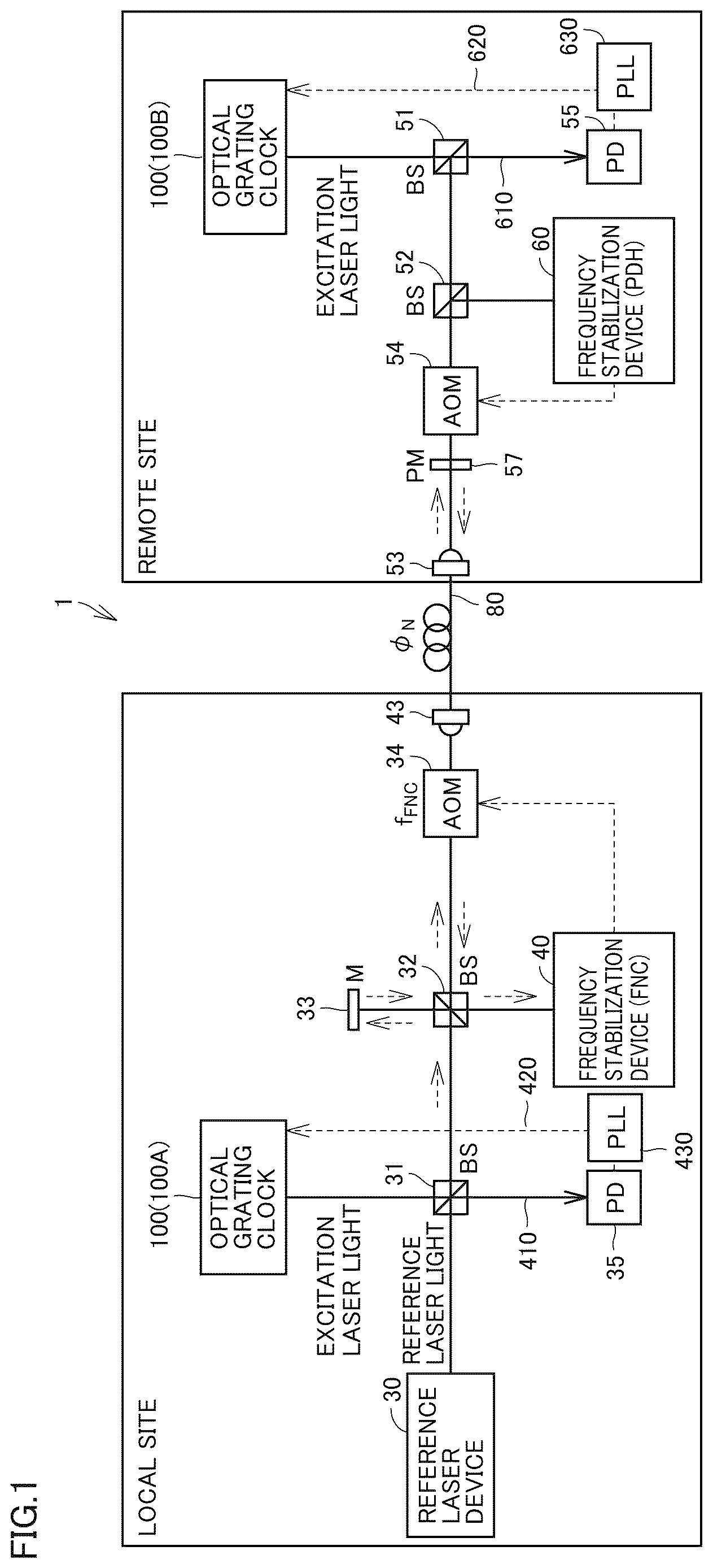 Patent US12613496 — Atomic clock system and frequency stabilization device — Figure 1