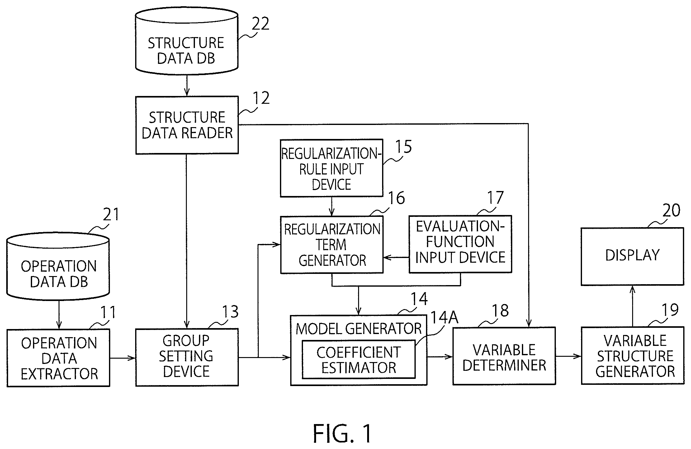 Patent US12613499 — Information processing with an objective function that includes a generated regularization term using an apparatus, information processing method, and non-transitory computer readable medium — Figure 1