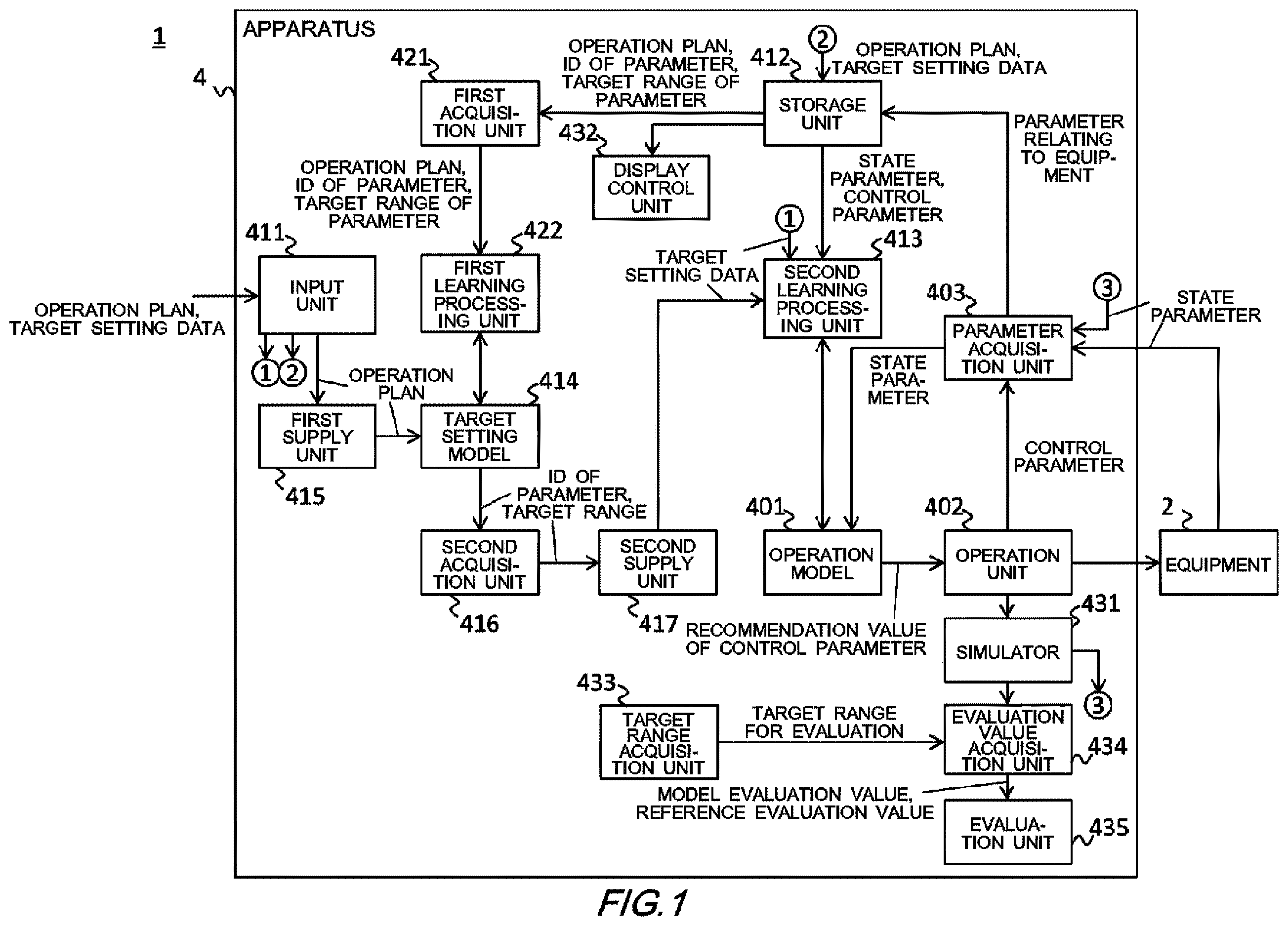 Patent US12613501 — Apparatus and method of using target setting data for learning of an operation model — Figure 1