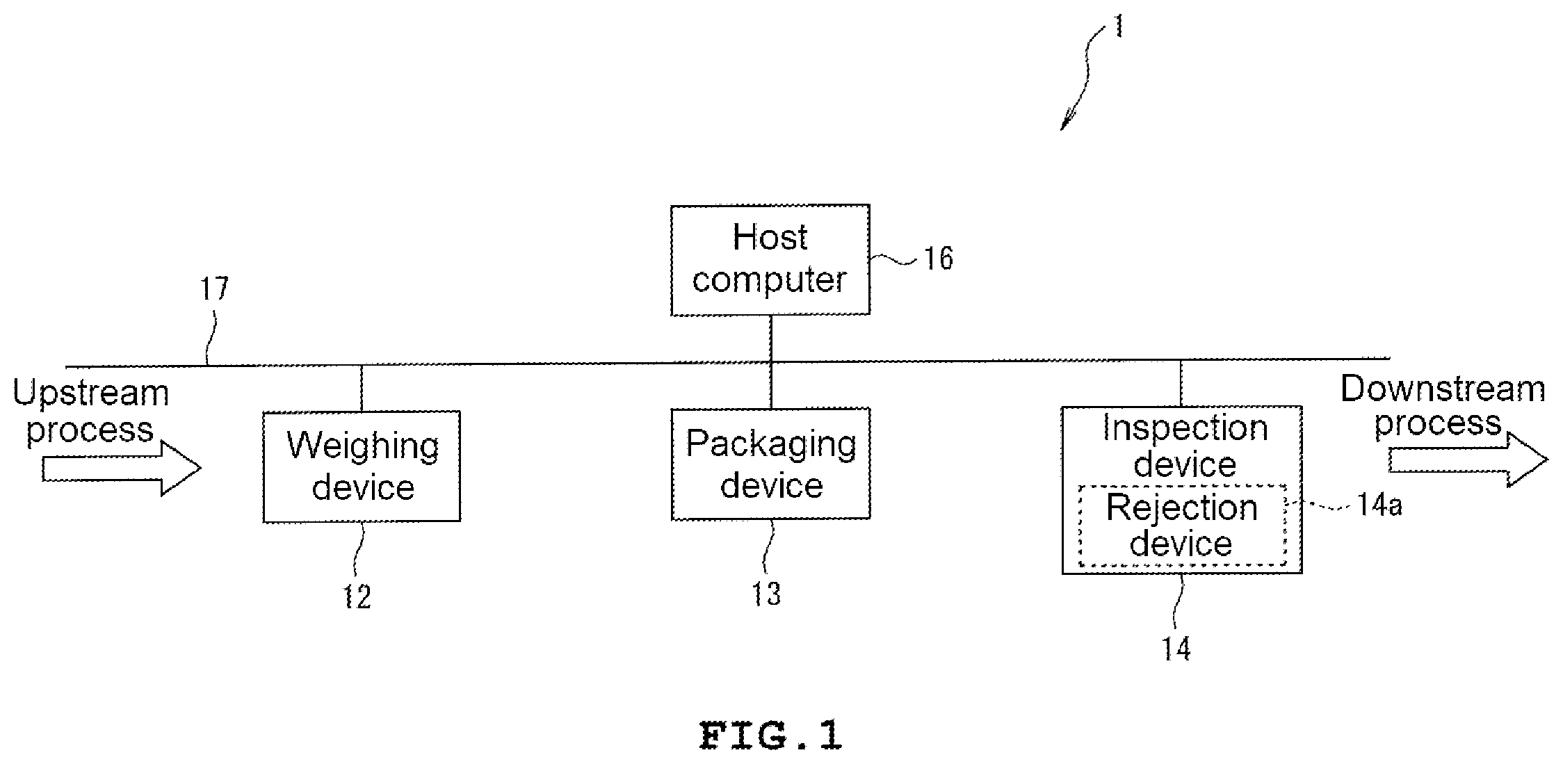 Patent US12613512 — Production management system and non-transitory storage medium storing production management program — Figure 1