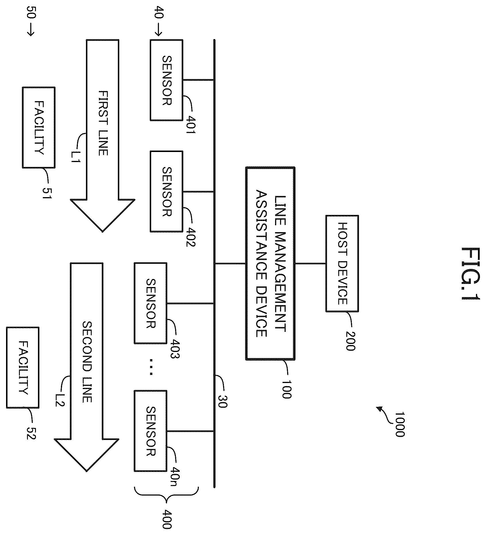 Patent US12613516 — Line management assistance device, line management assisting method, and recording medium — Figure 1