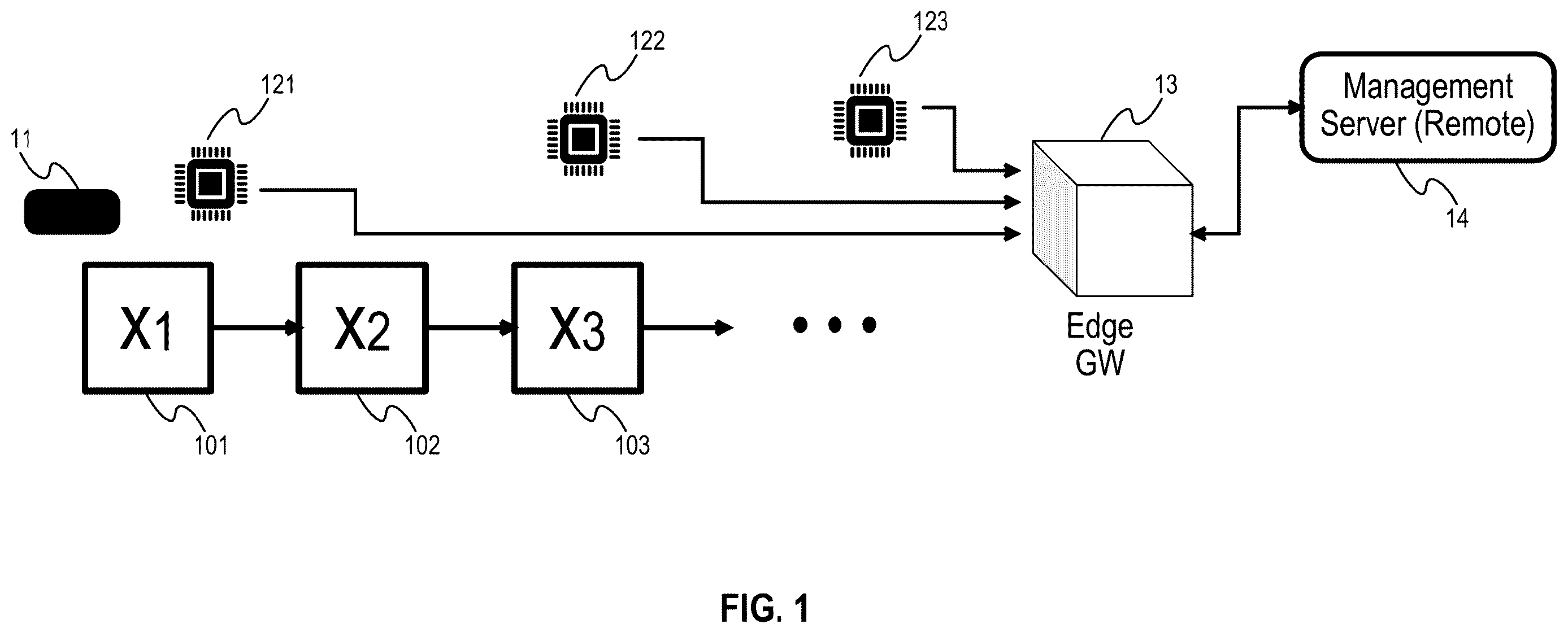 Patent US12613518 Figure 1 – Optimizing execution of multiple machine learning models over a single edge device