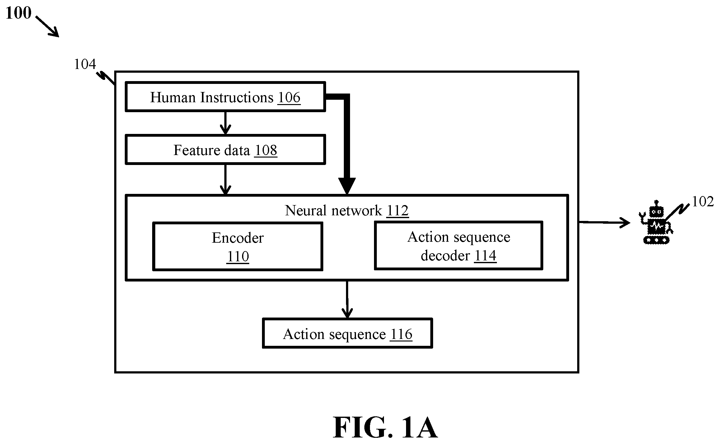 Patent US12613523 — Method and system for generating a sequence of actions for controlling a robot — Figure 1