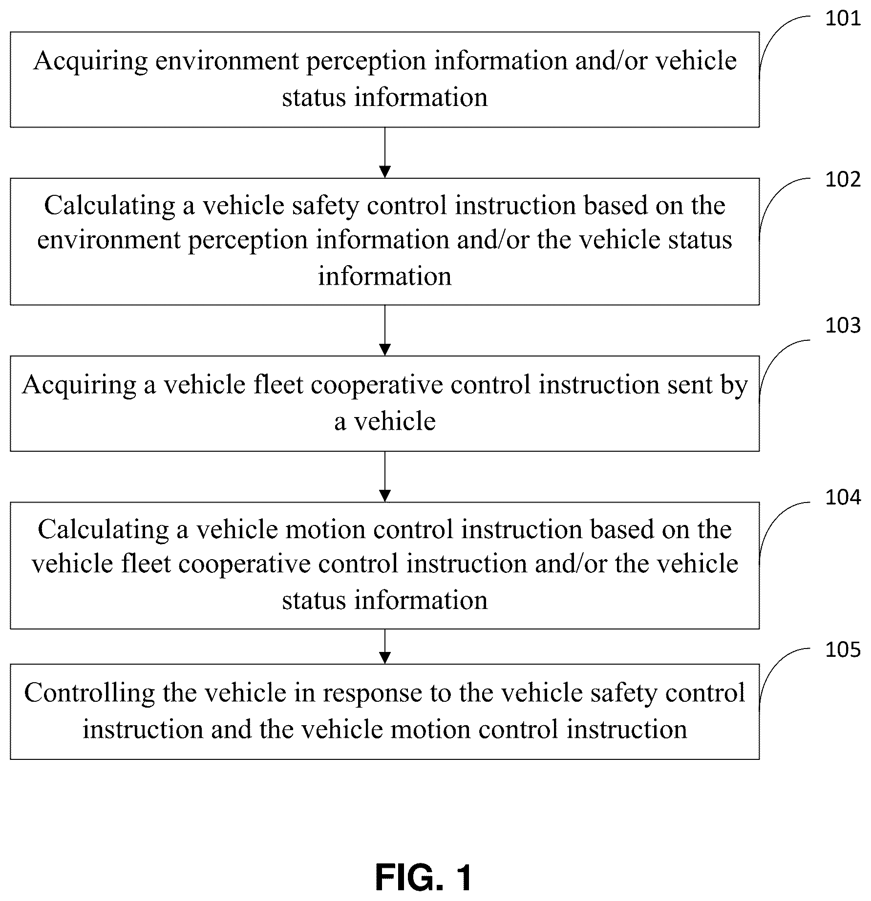 Patent US12613525 — Intelligent cooperative control method and system for connected vehicle fleet, electronic device and storage medium — Figure 1
