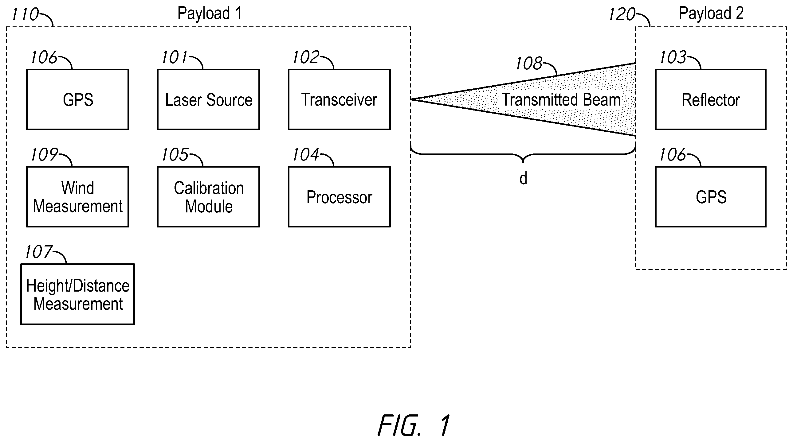 Patent US12613528 — Apparatuses, systems, and methods for gas flux measurements with mobile platforms — Figure 1