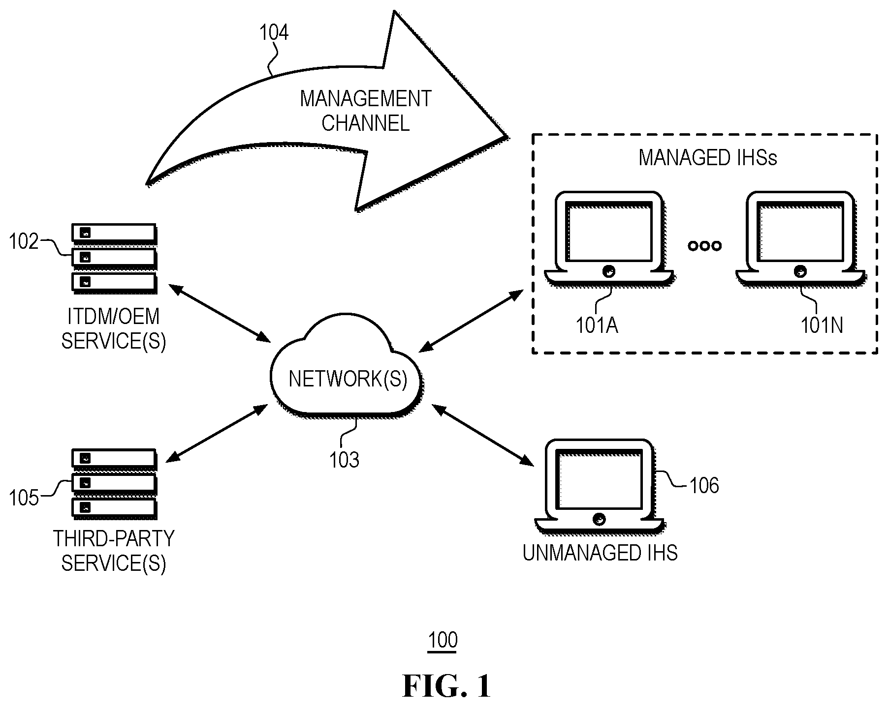 Patent US12613559 — Thermal zone controls based on information handling system (IHS) posture in heterogeneous computing platforms — Figure 1