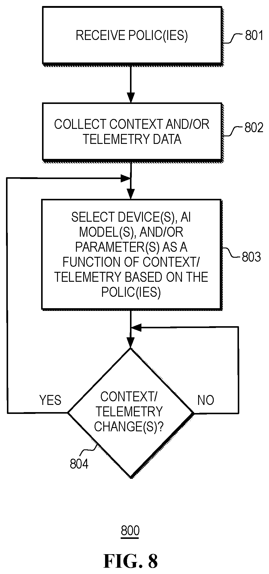 Patent US12613559 Figure 8 – Thermal zone controls based on information handling system (IHS) posture in heterogeneous computing platforms