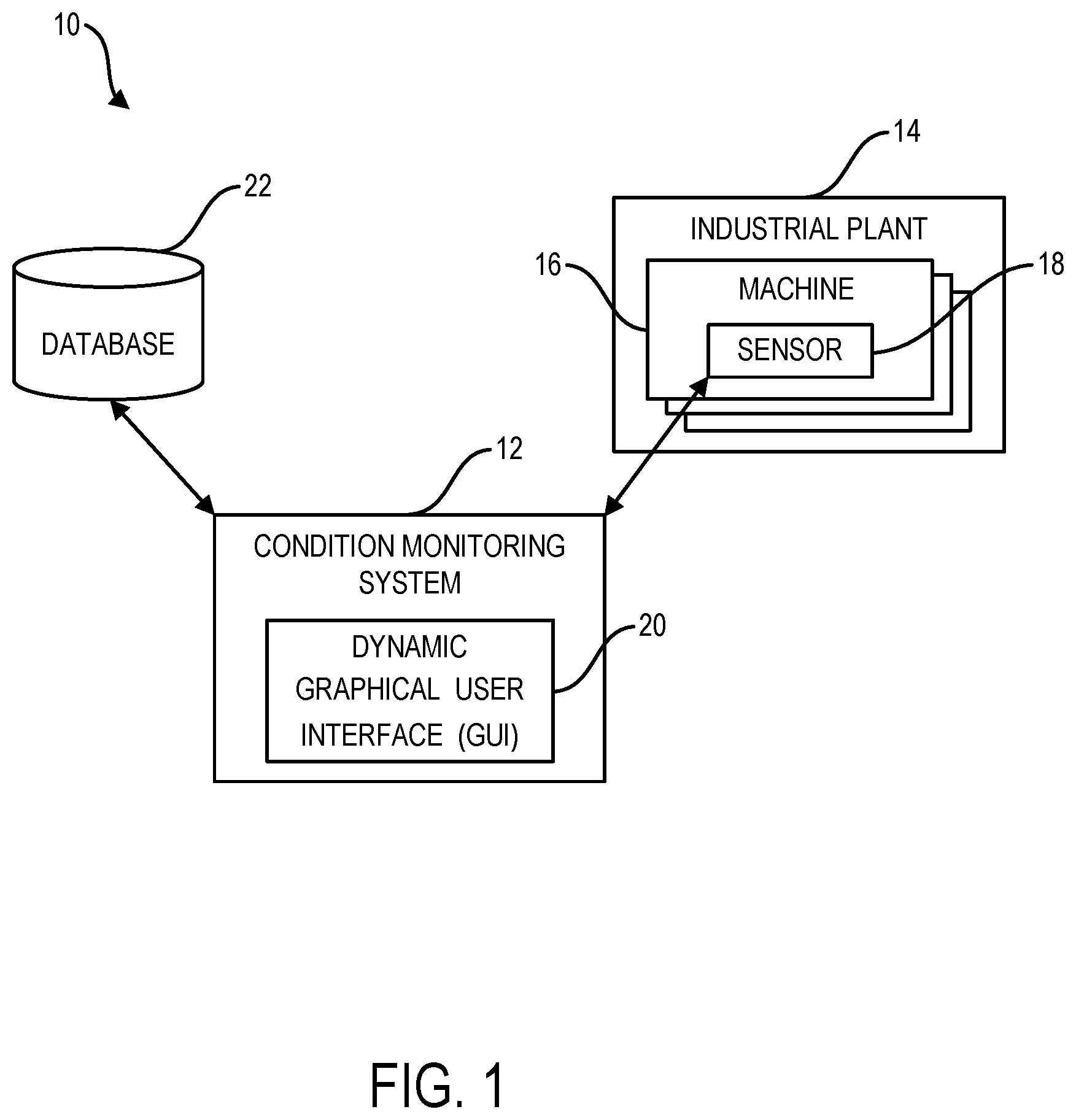 Patent US12613617 — Human machine interface generation for industrial monitoring — Figure 1