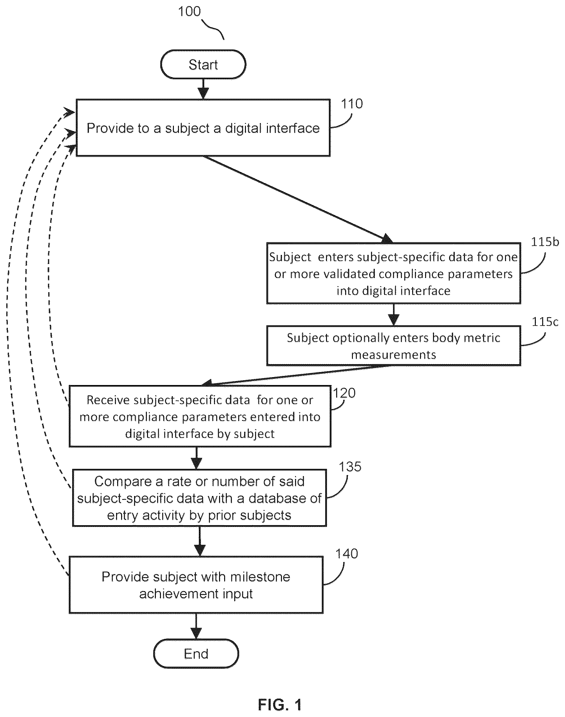 Patent US12613622 — Method and system for managing lifestyle and health interventions — Figure 1