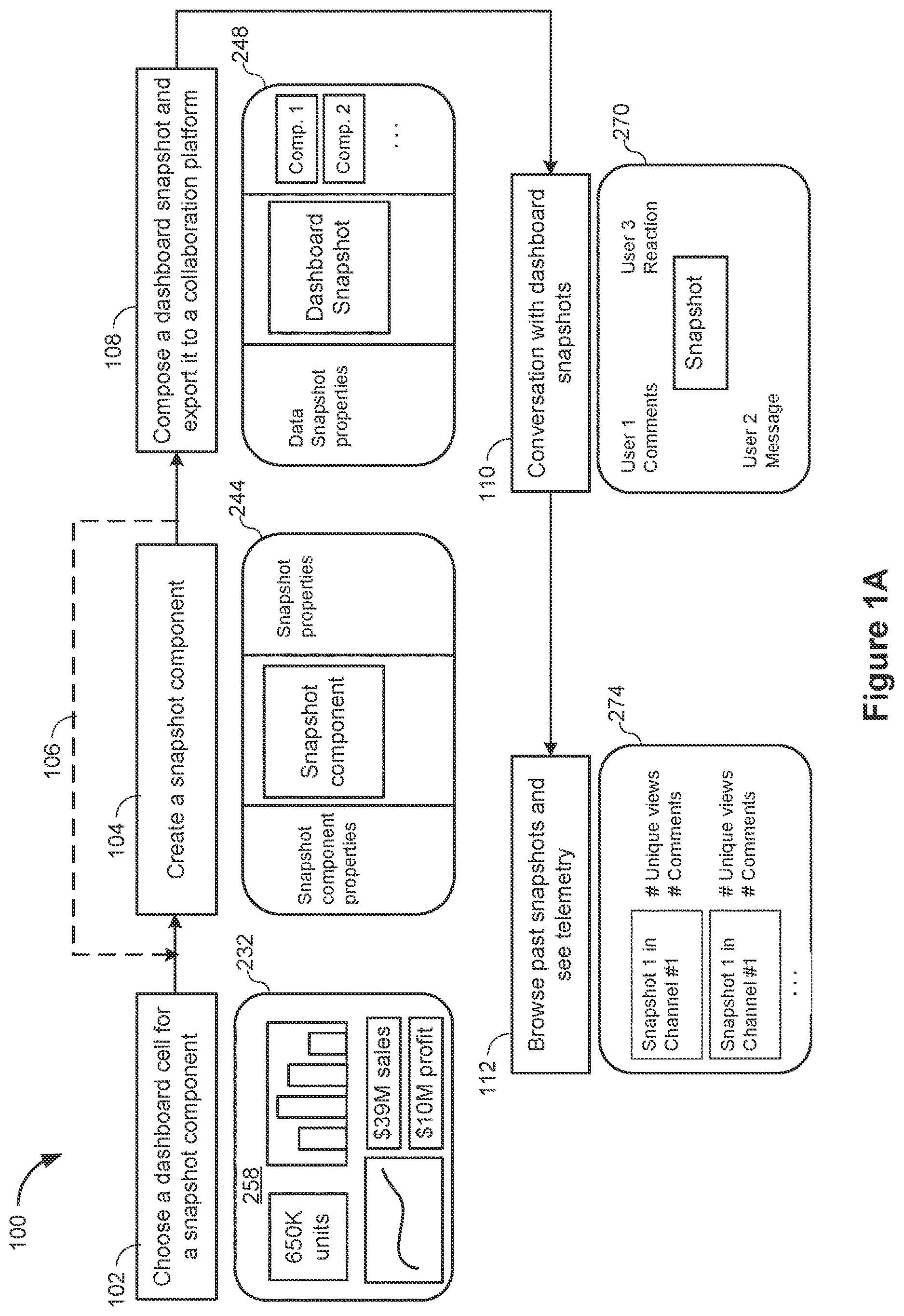 Patent US12613625 — Retargeting dashboard content as interactive data snapshots for collaboration platforms — Figure 1