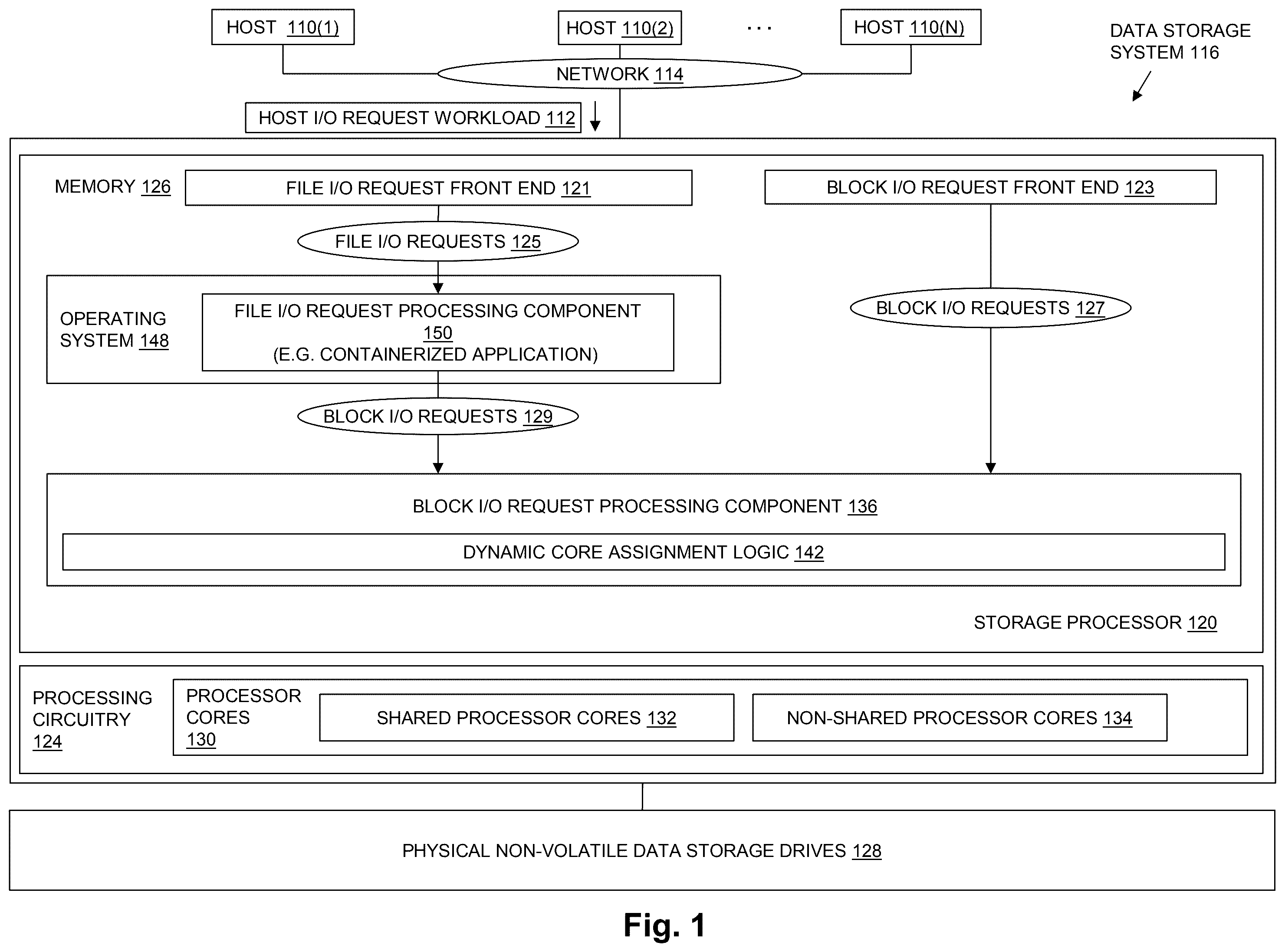 Patent US12613634 — Adaptive processor core sharing based on workload proportion — Figure 1