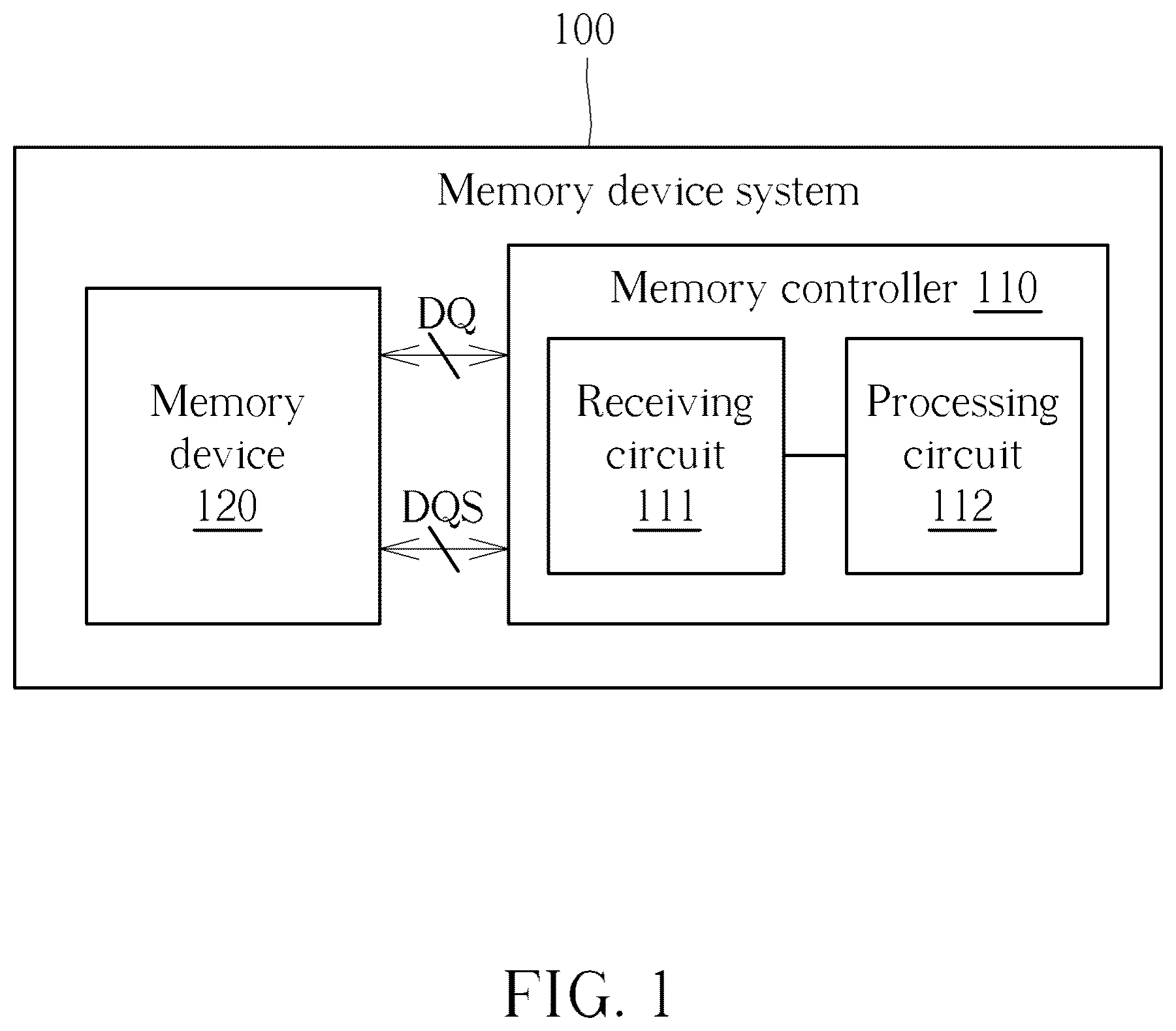 Patent US12613640 — Memory controller and memory data receiving method — Figure 1