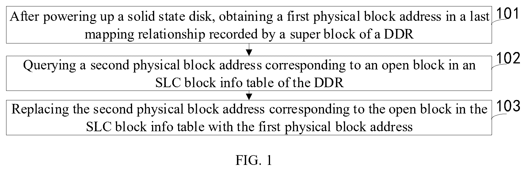 Patent US12613641 — Solid-state disk block correction method and apparatus, and electronic device and storage medium — Figure 1