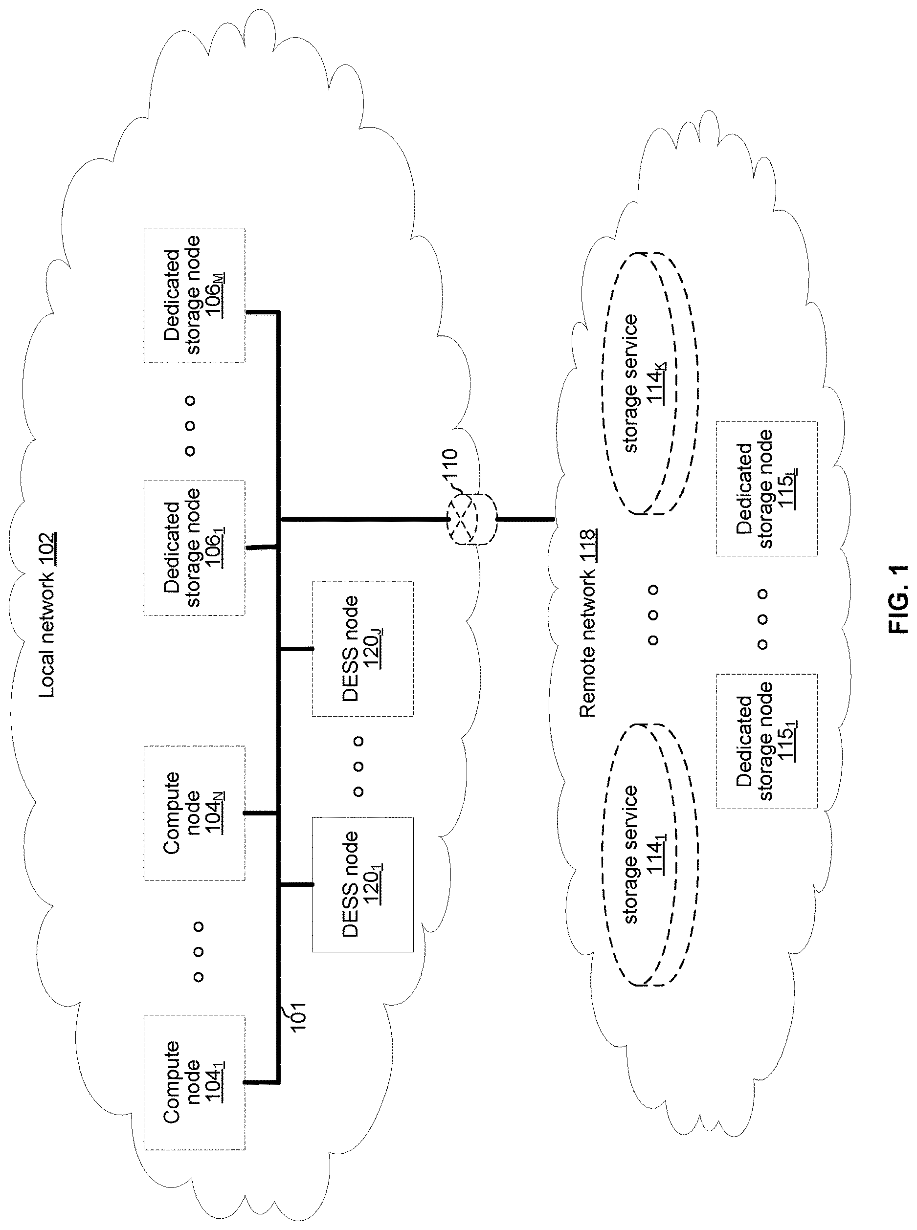 Patent US12613651 — Quality of service management in a distributed storage system — Figure 1