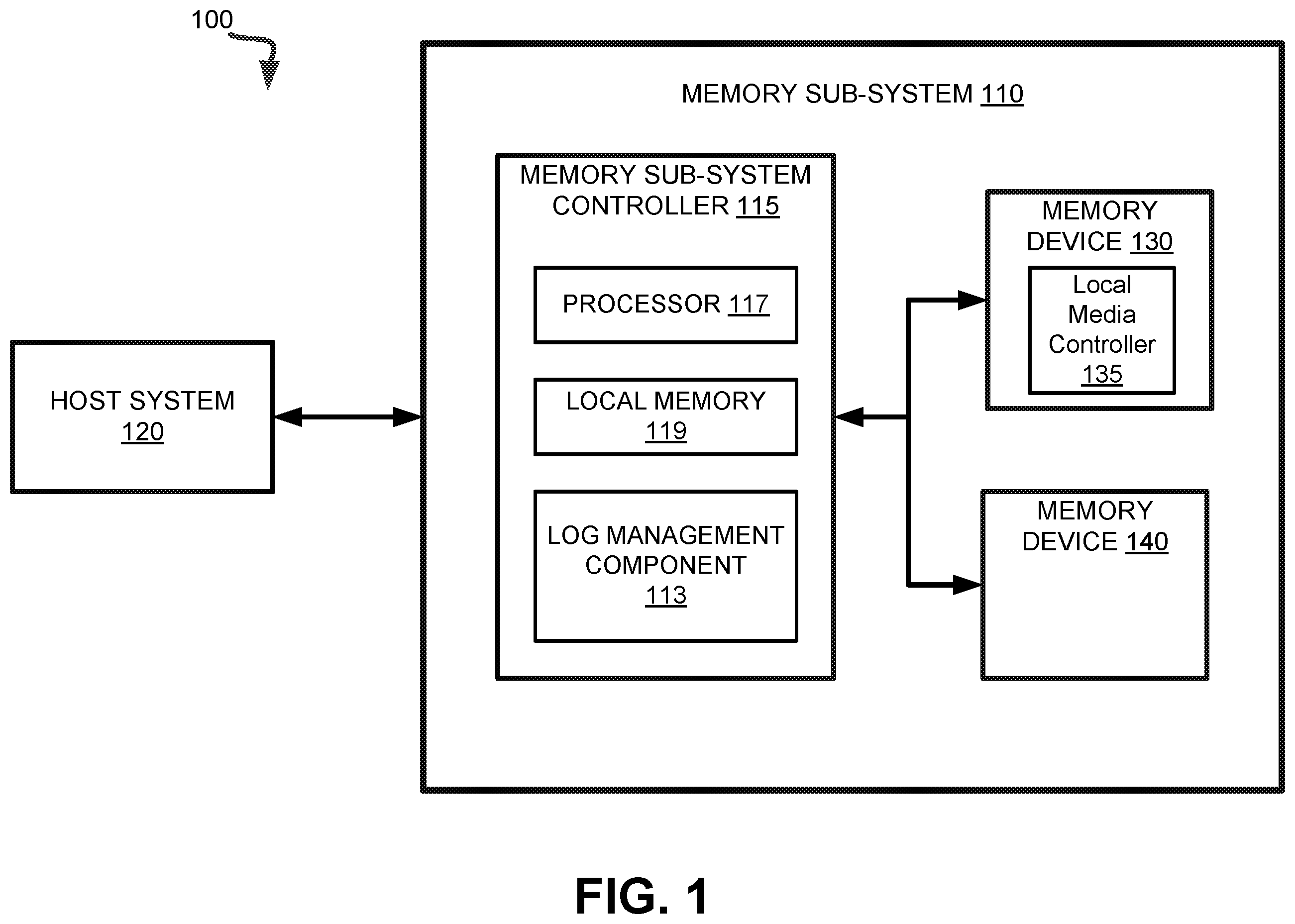 Patent US12613654 — Aggregating log data to a redundant die of a memory sub-system — Figure 1