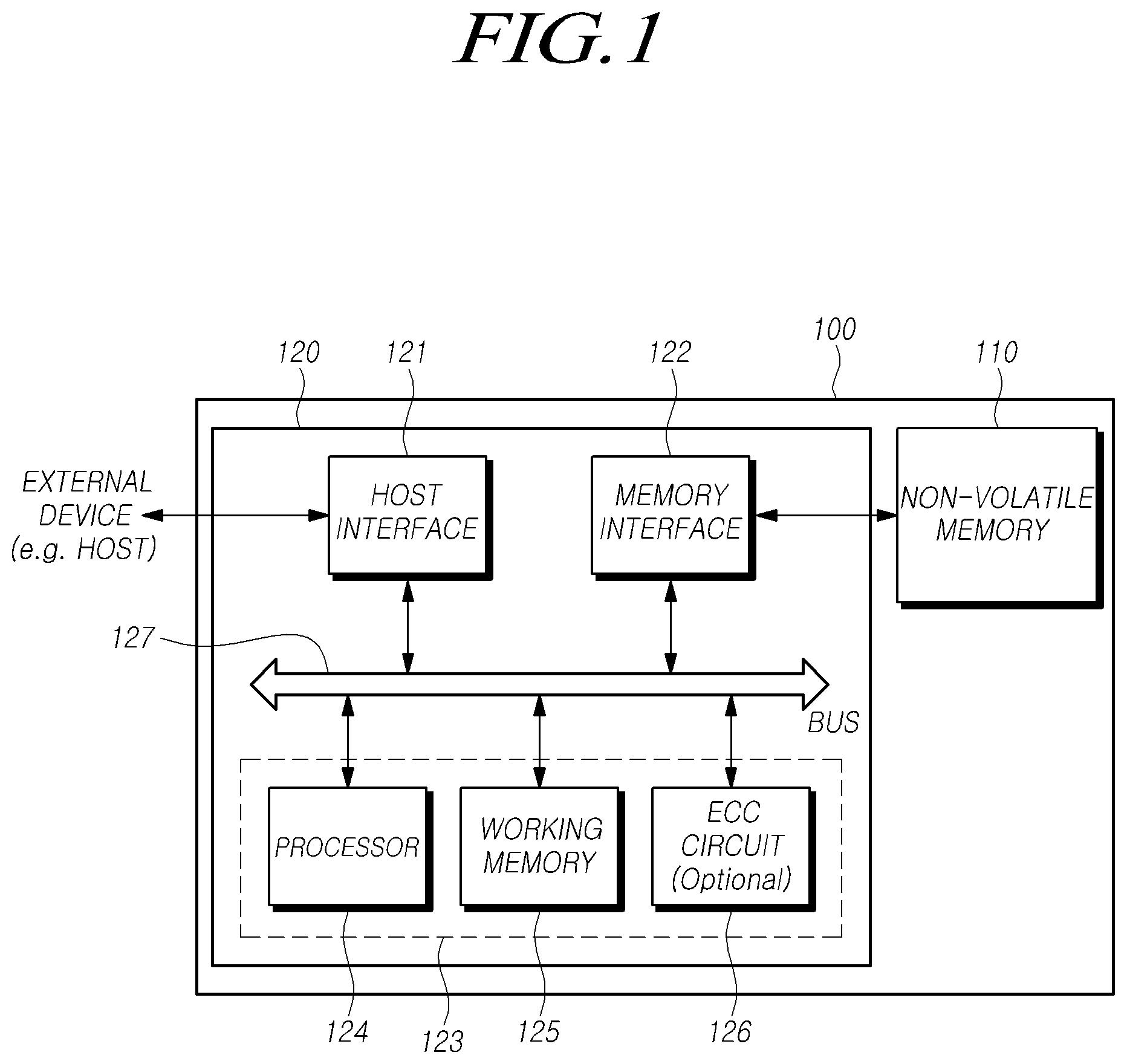 Patent US12613657 — Controller, storage device and method for operation to balance memory degradation — Figure 1