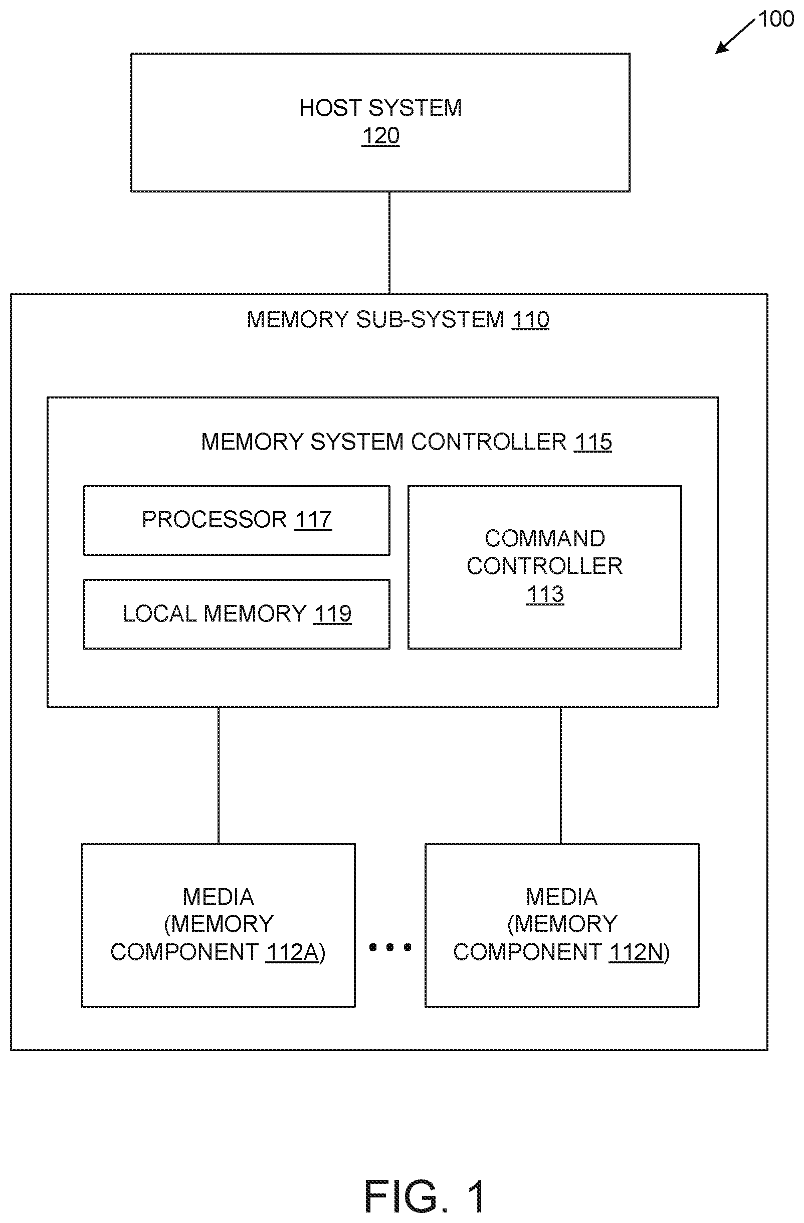 Patent US12613659 — Memory sub-system for supporting deterministic and non-deterministic commands based on command expiration and the state of the intermediate command queue — Figure 1