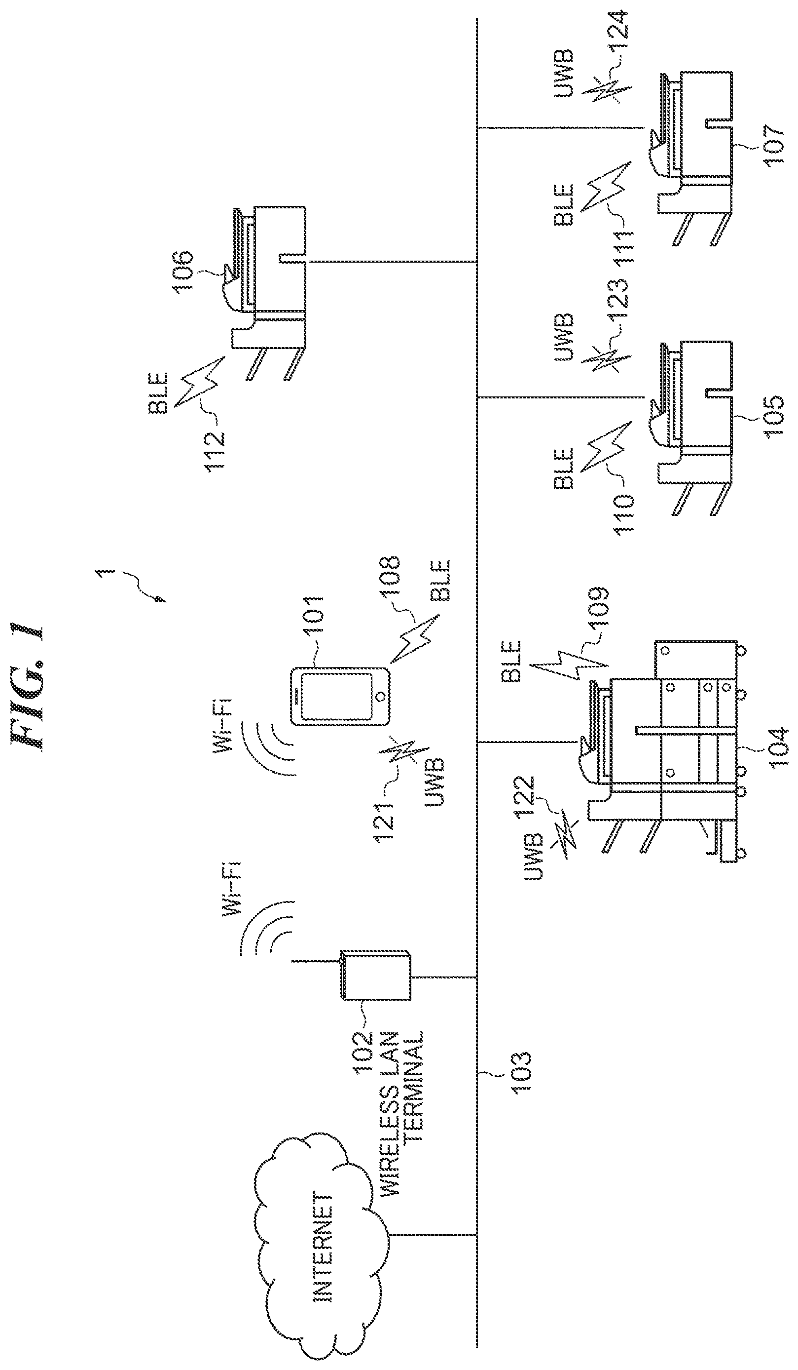 Patent US12613664 — Data processing system that performs access control of information processing apparatus, information processing apparatus, mobile communication device, and method of controlling information processing apparatus — Figure 1
