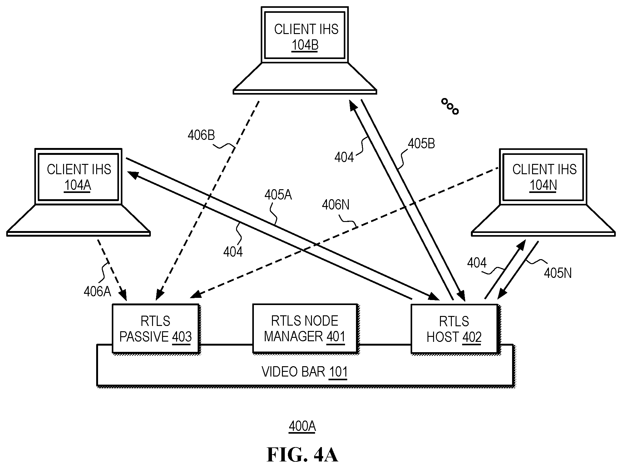 Patent US12613667 Figure 4 – Systems and methods for automation of projection mode based on display detection