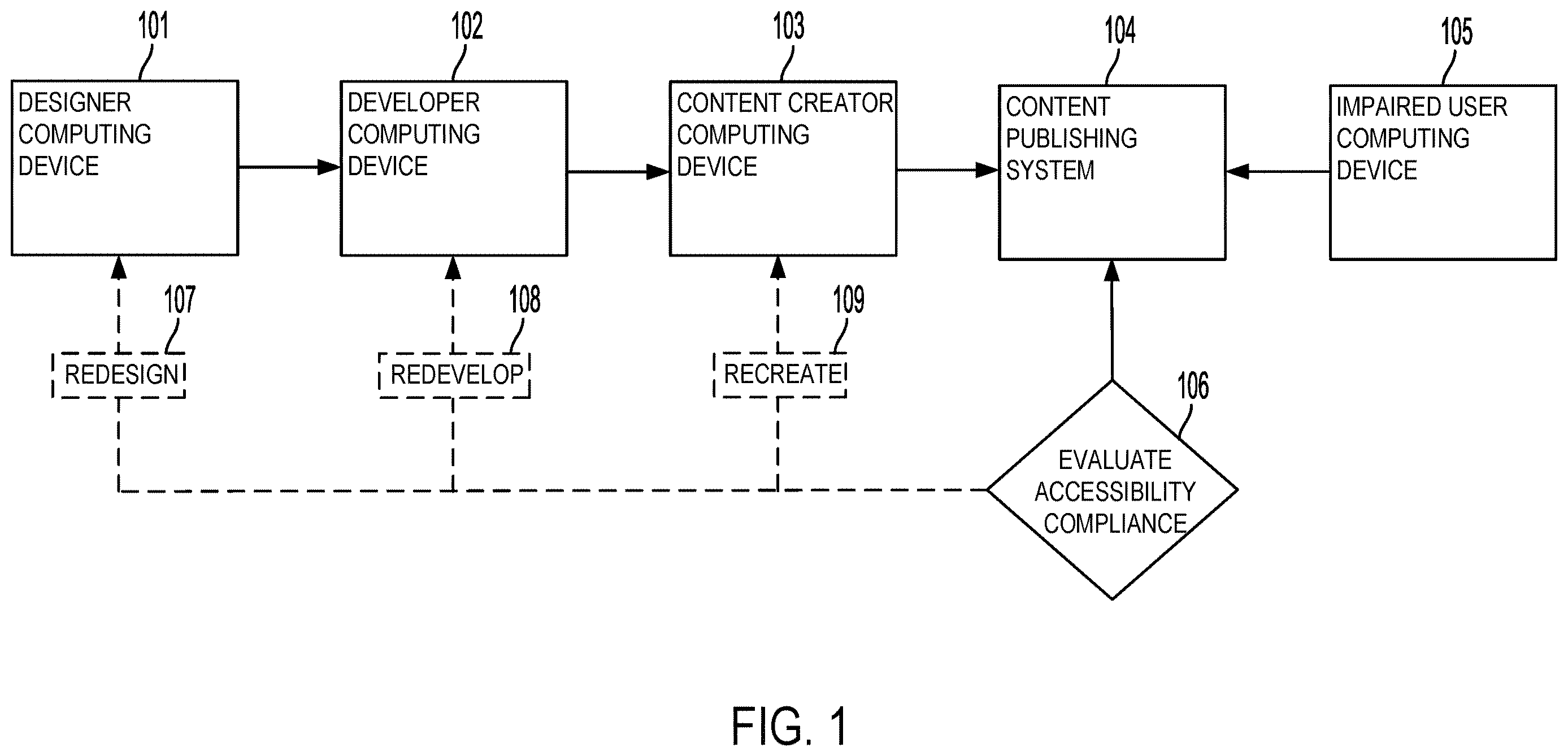 Patent US12613679 — Accessibility-aware design services — Figure 1