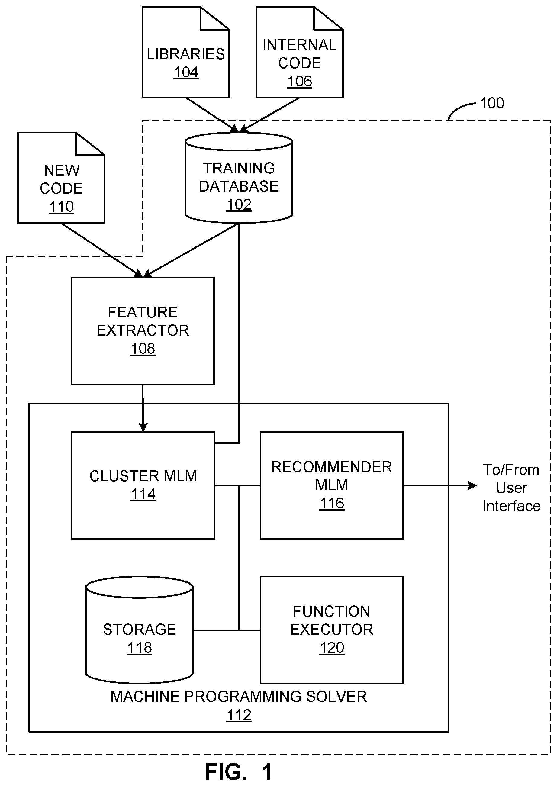 Patent US12613683 — Methods and apparatus to provide machine assisted programming — Figure 1
