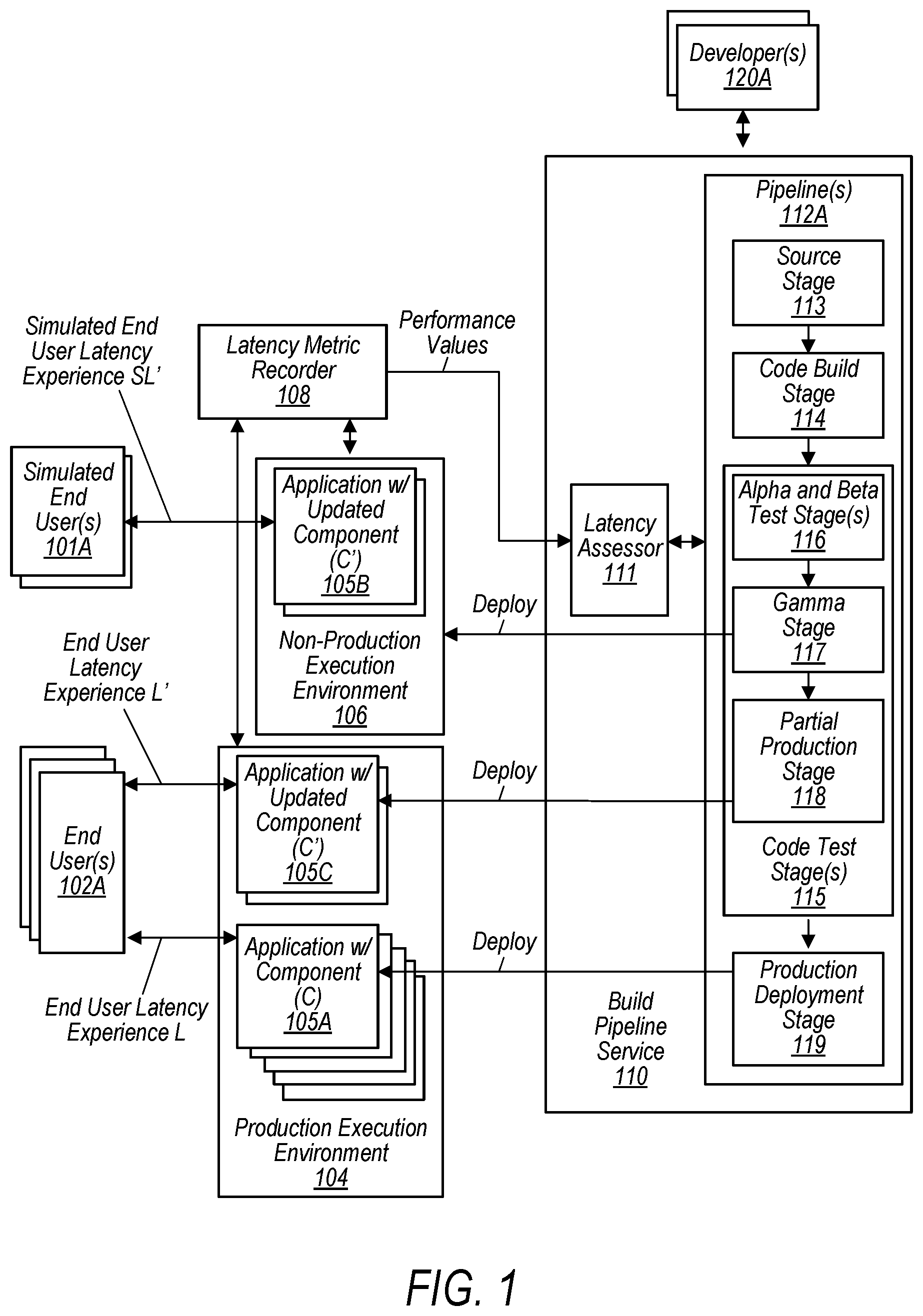 Patent US12613688 — Latency detection in a deployment build pipeline — Figure 1