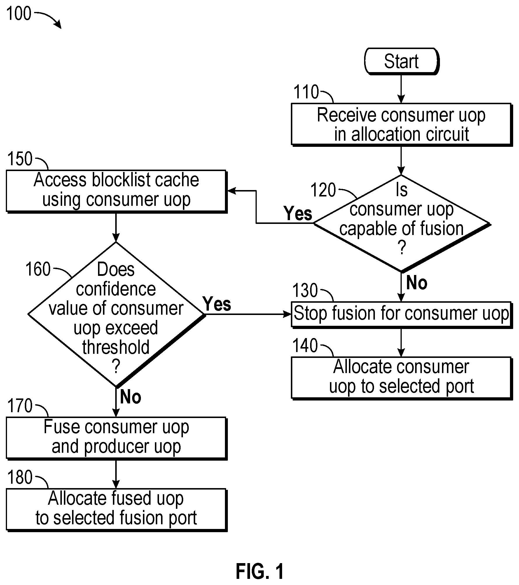 Patent US12613696 — System, apparatus and method for throttling fusion of micro-operations in a processor — Figure 1