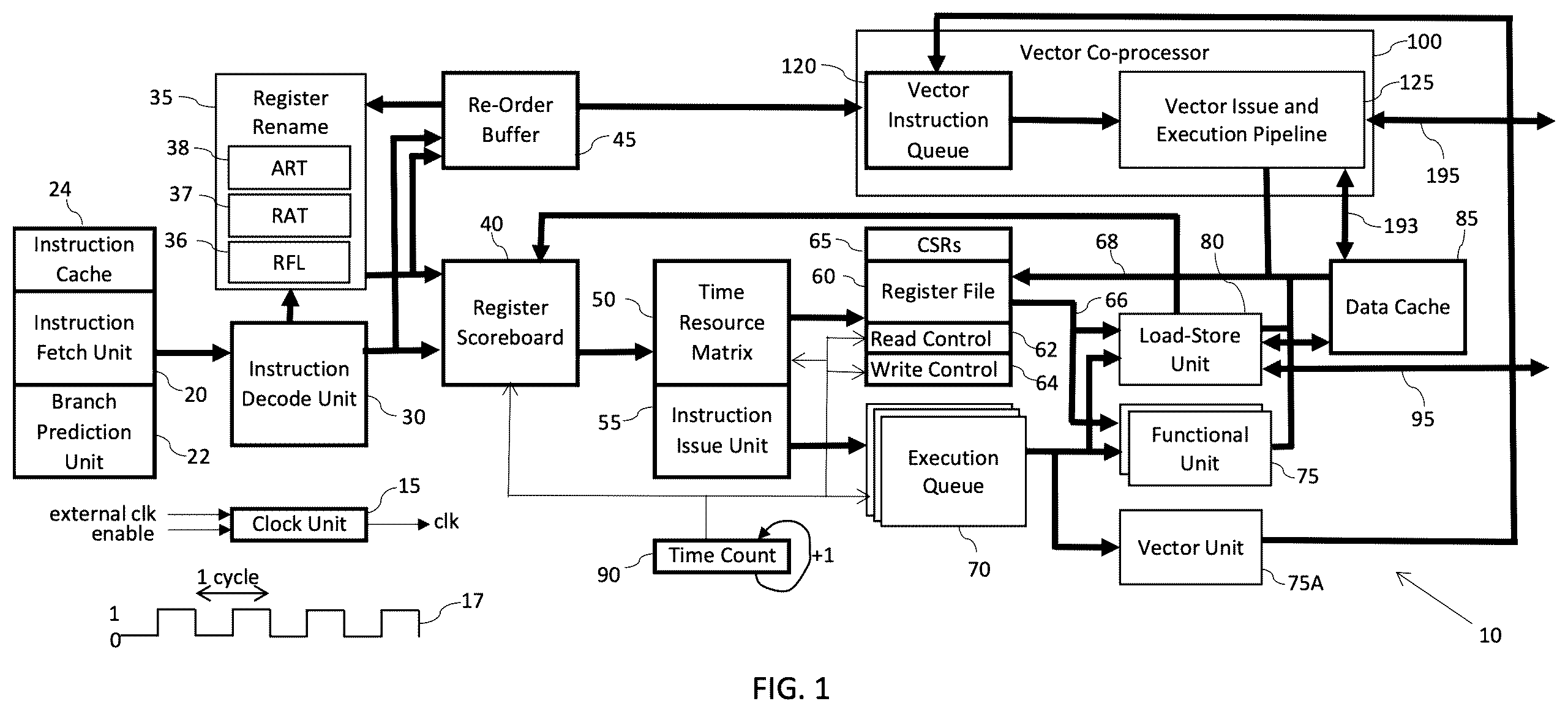 Patent US12613698 — Apparatus and method for hiding vector load latency in a time-based vector coprocessor — Figure 1
