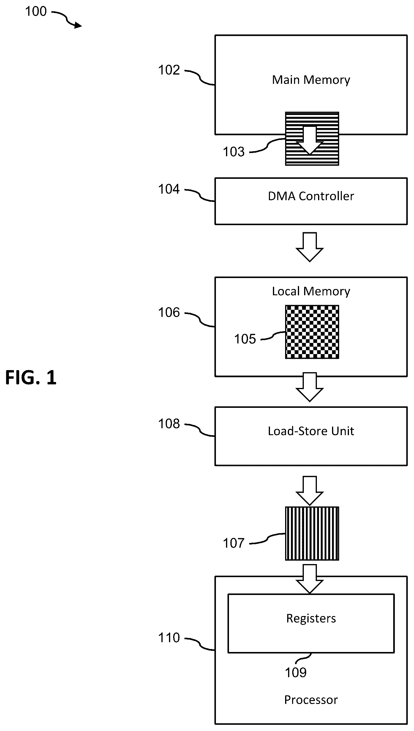 Patent US12613699 — DMA controller and LSU to transpose data arrays stored in main memory for storage in processor registers — Figure 1