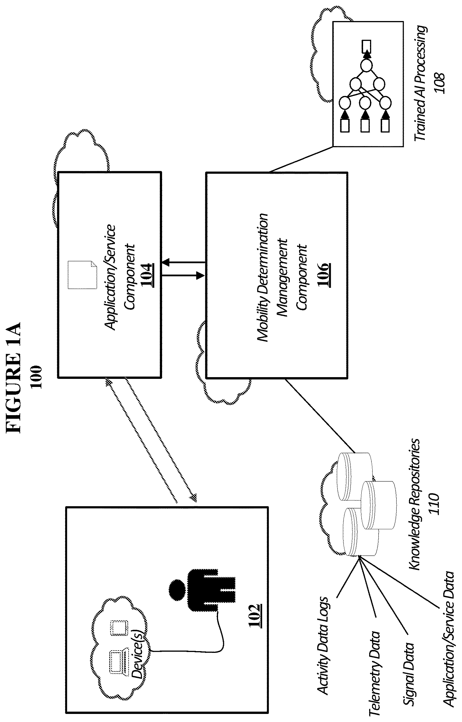Patent US12613710 — Automated generation of early warning predictive insights about users — Figure 1