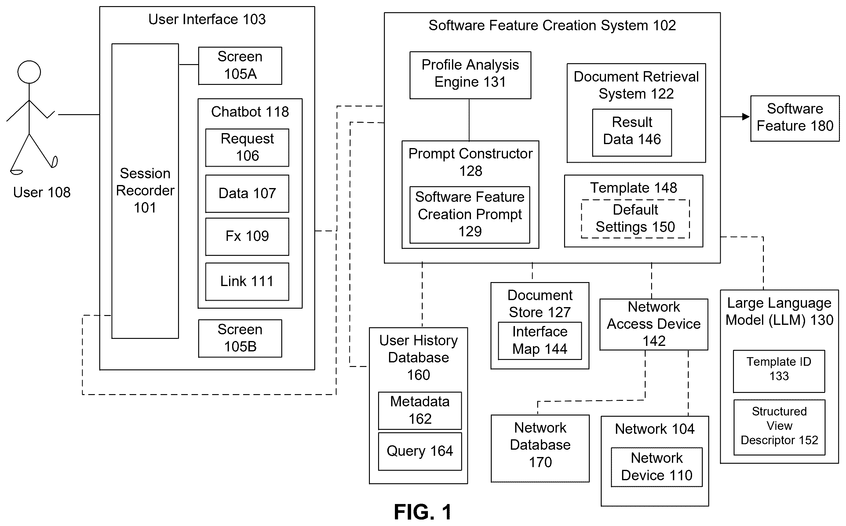 Patent US12613720 — Method and system for automatic creation of software features for a heterogeneous network based on human behavioral analysis — Figure 1