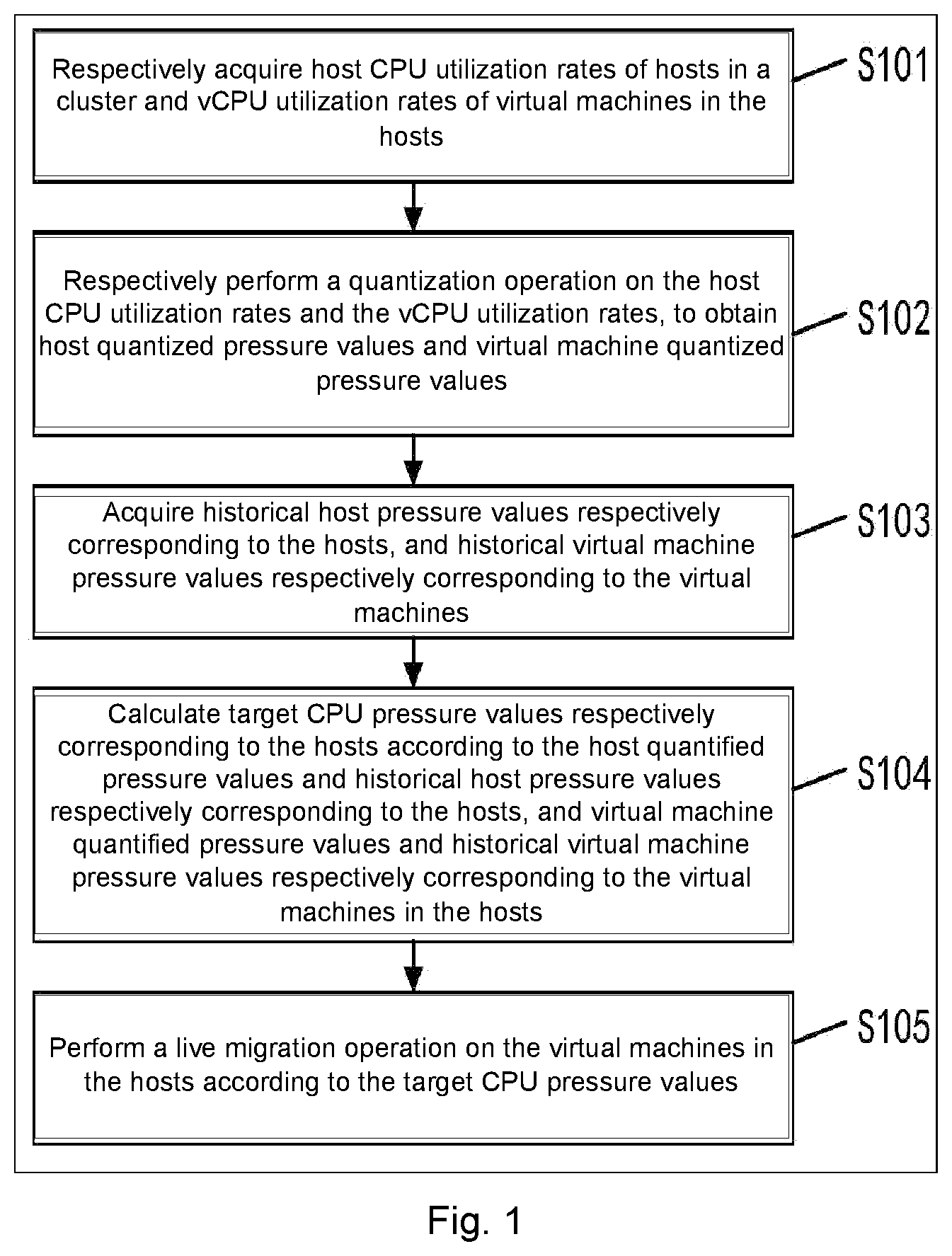 Patent US12613724 — Cluster distributed resource scheduling method, apparatus and device, and storage medium — Figure 1