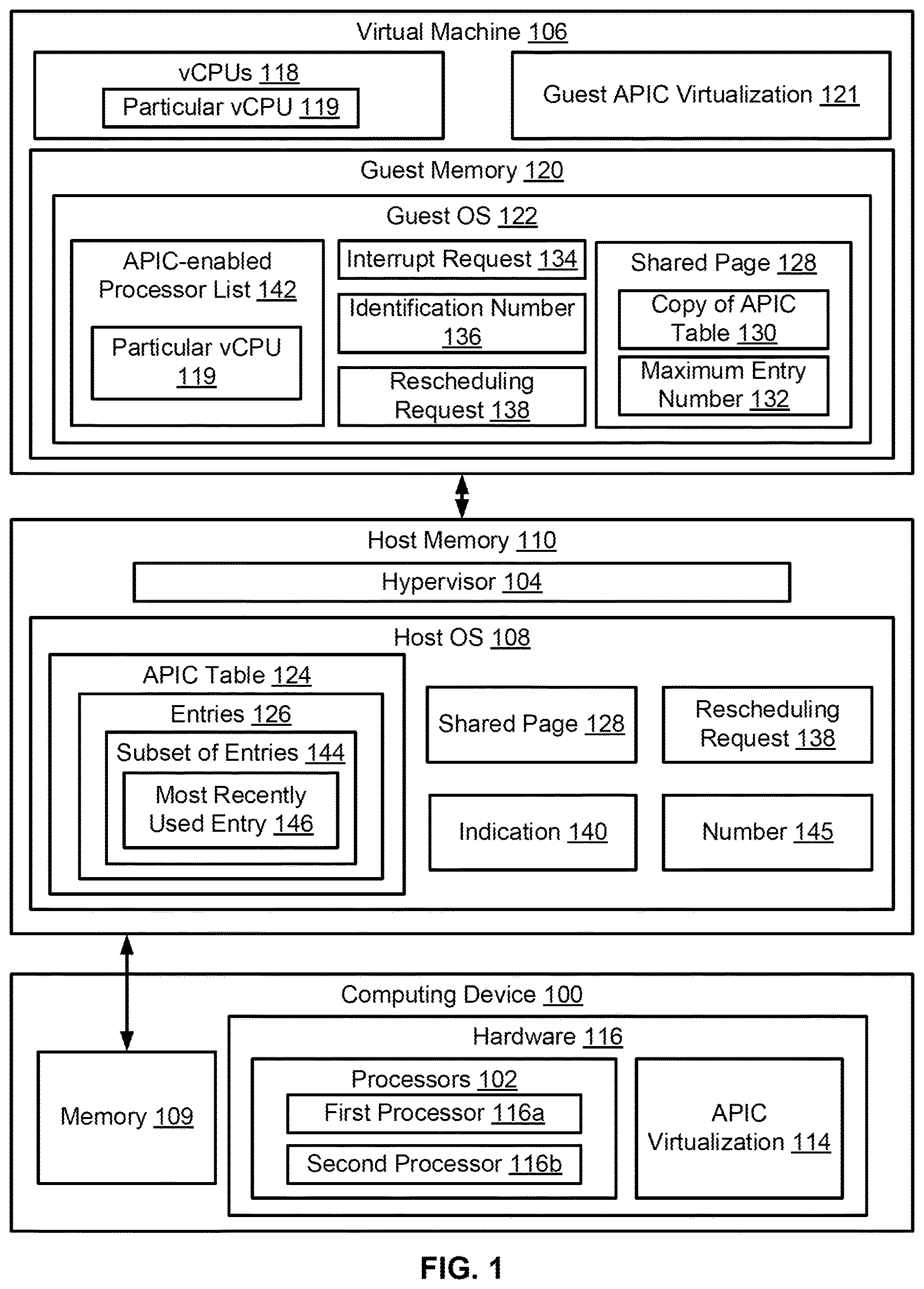 Patent US12613726 — Dynamically enabling advanced programmable interrupt controller virtualization capabilities for virtual machines — Figure 1