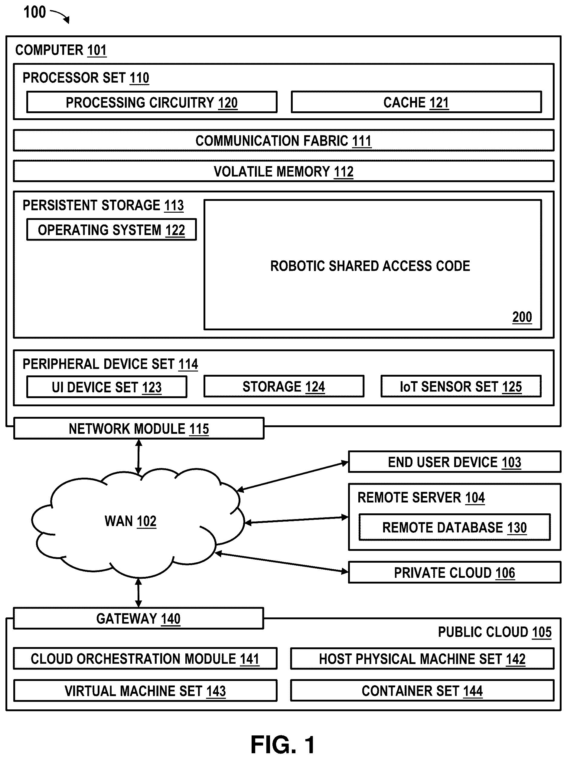 Patent US12613727 Figure 1 – Robotic shared access