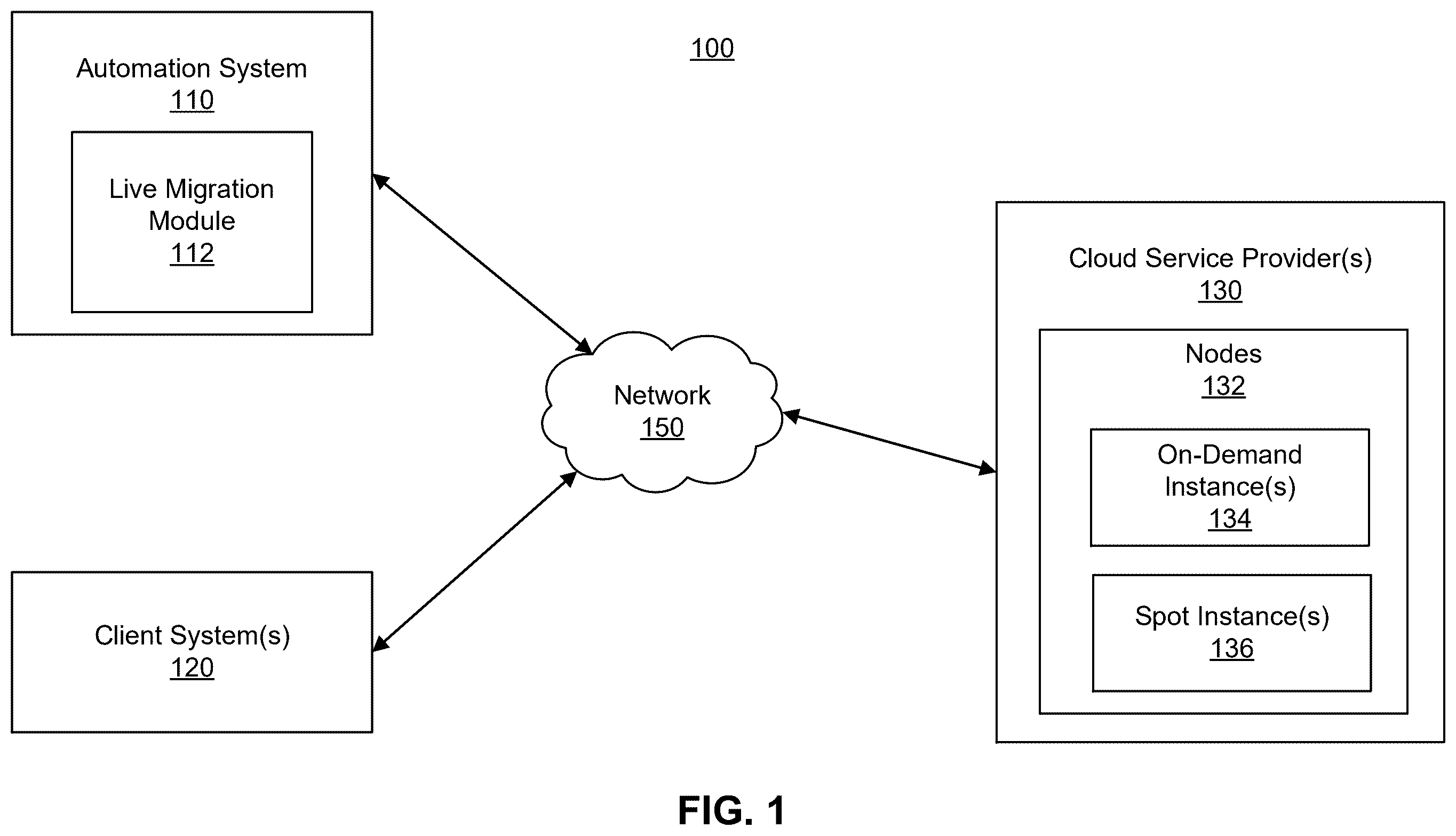 Patent US12613729 — Maximizing spot savings with live migration and pre-provisioned nodes — Figure 1