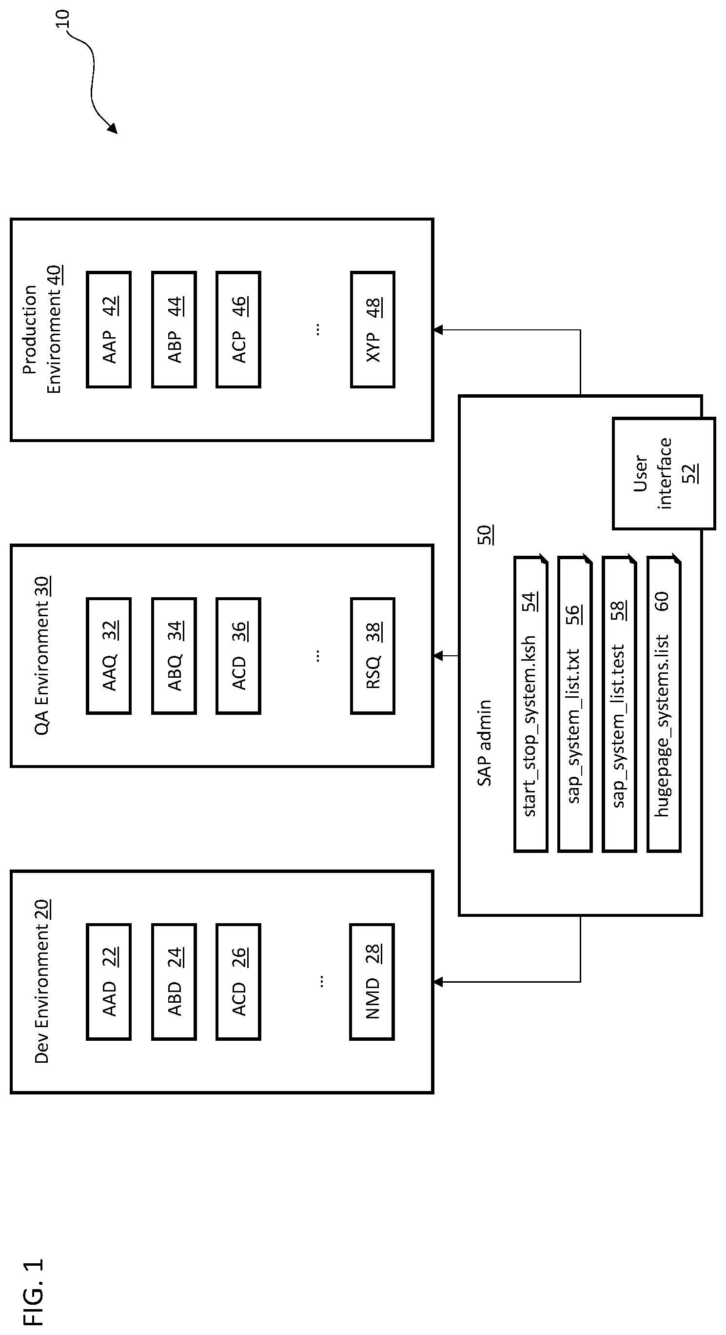 Patent US12613735 — System, method, and utility for SAP start/stop automation — Figure 1
