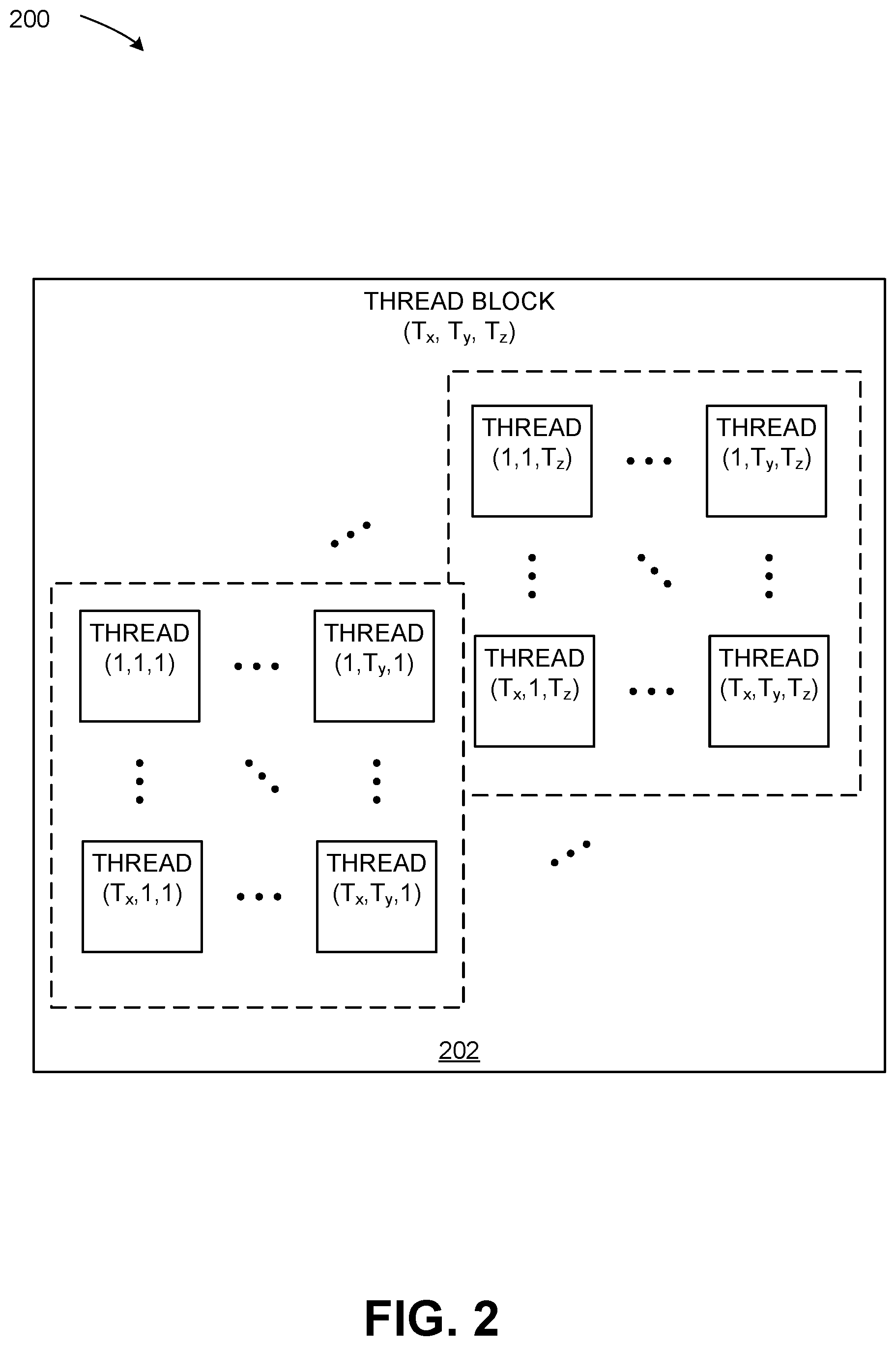 Patent US12613740 Figure 2 – Application programming interface to indicate attributes of groups of blocks of threads