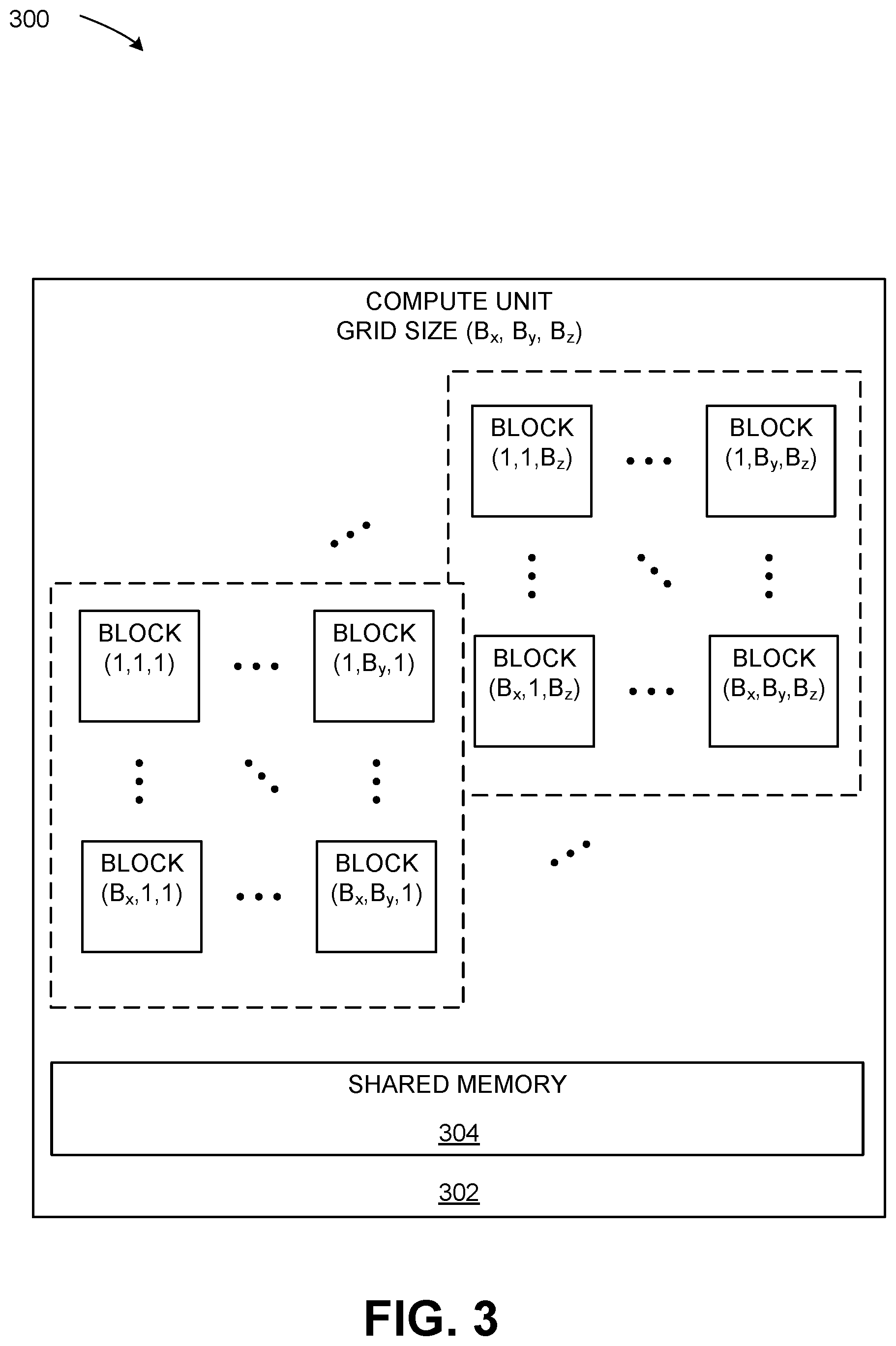 Patent US12613740 Figure 3 – Application programming interface to indicate attributes of groups of blocks of threads