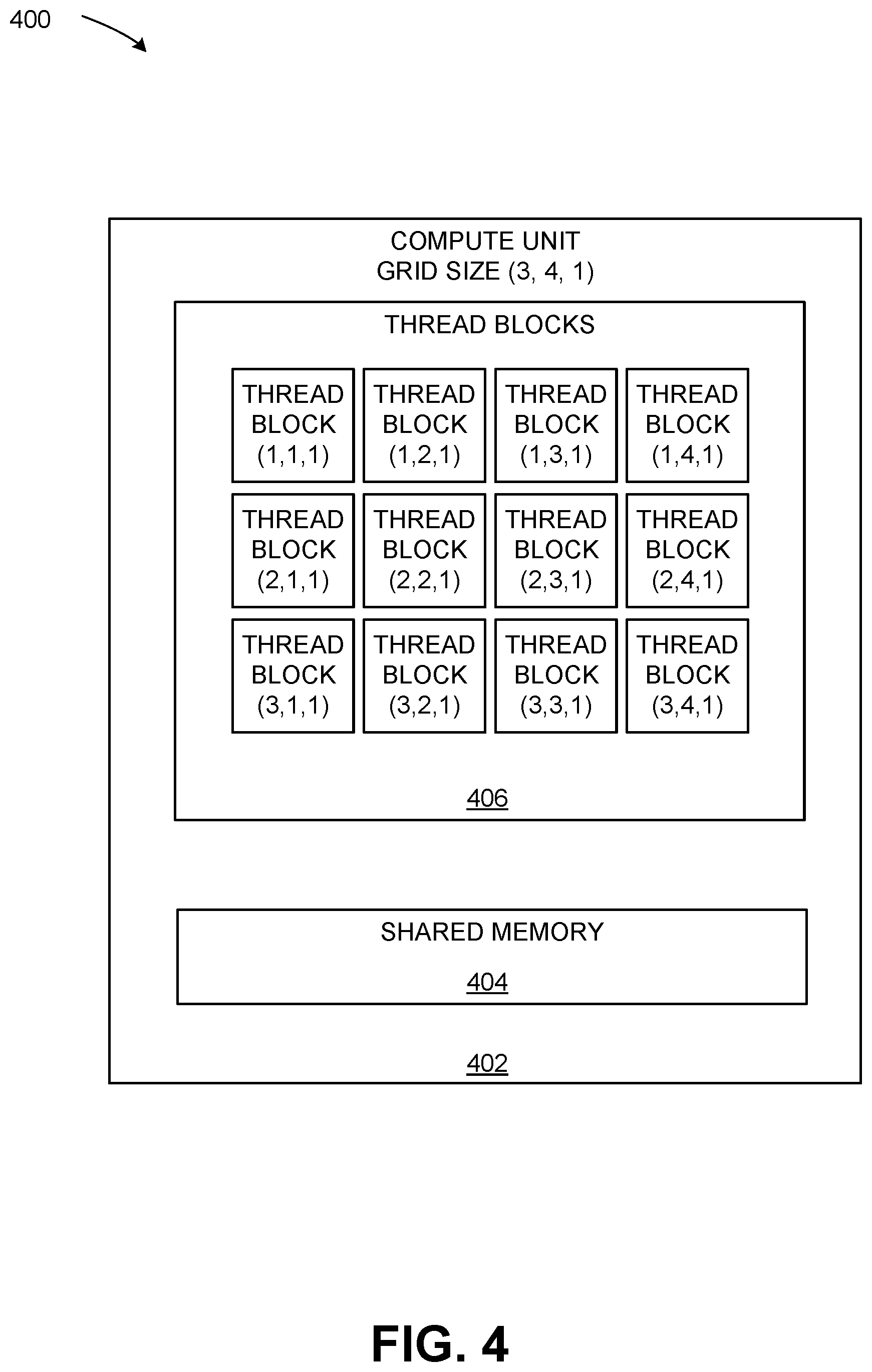 Patent US12613740 Figure 4 – Application programming interface to indicate attributes of groups of blocks of threads