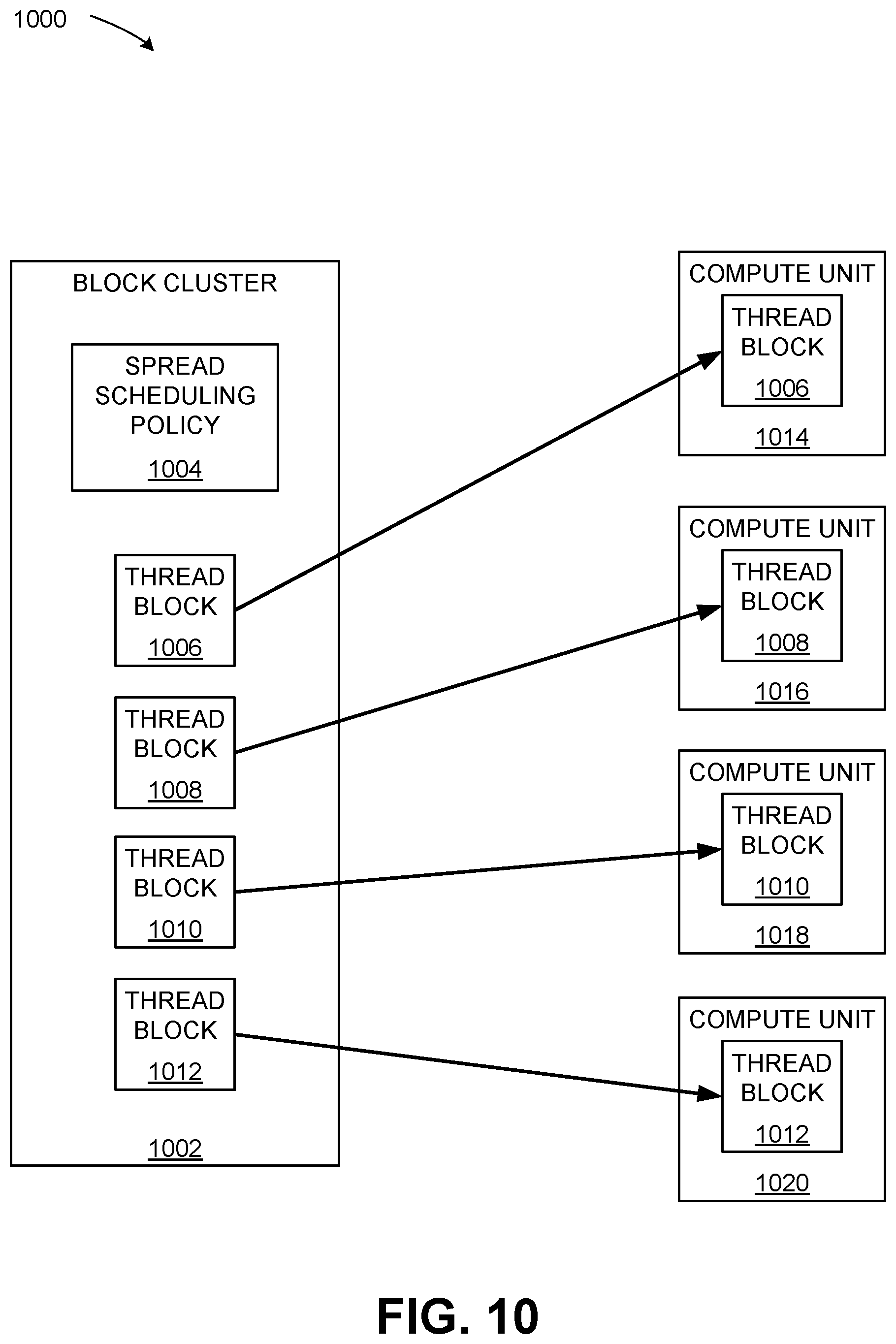 Patent US12613740 Figure 10 – Application programming interface to indicate attributes of groups of blocks of threads