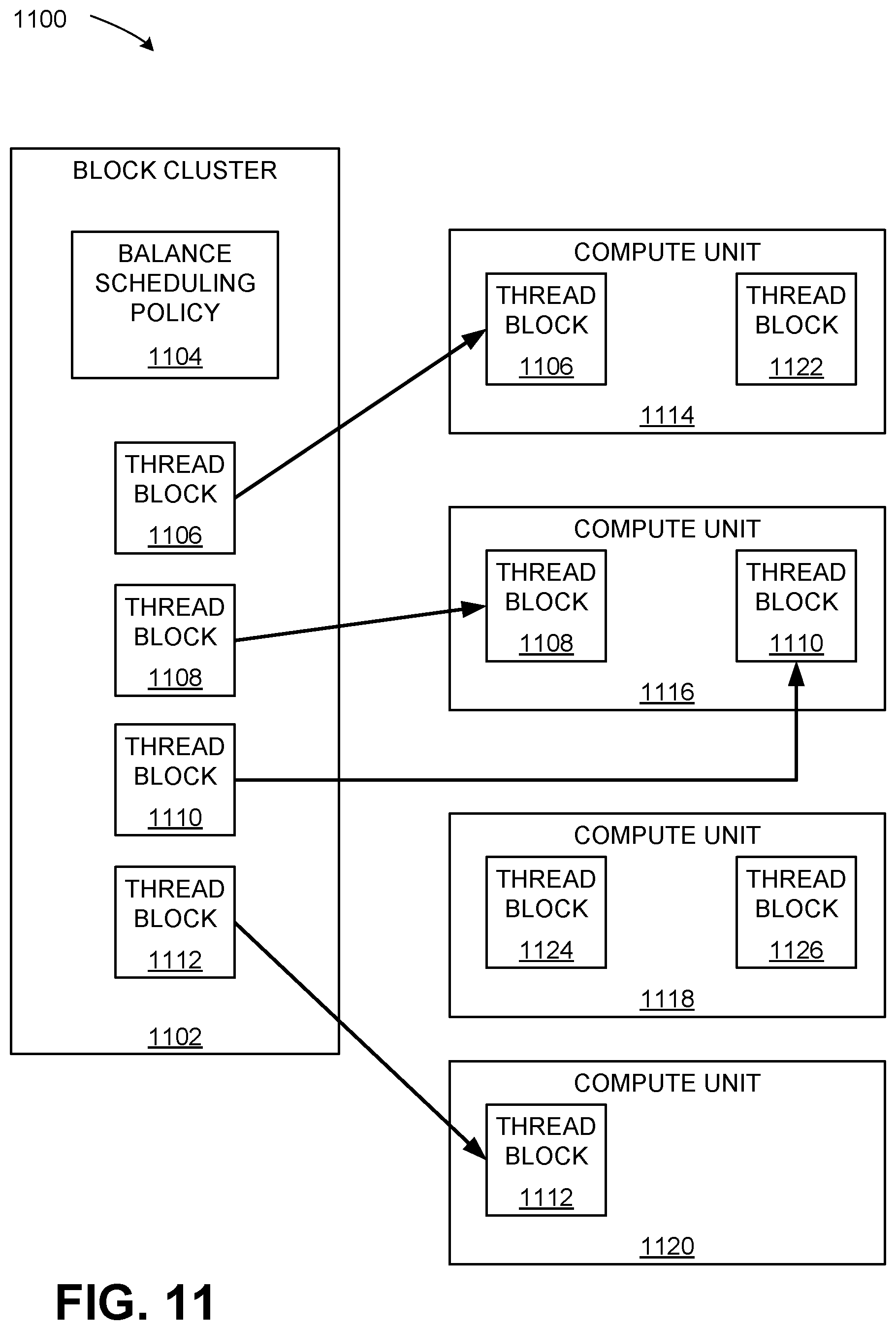 Patent US12613740 Figure 11 – Application programming interface to indicate attributes of groups of blocks of threads