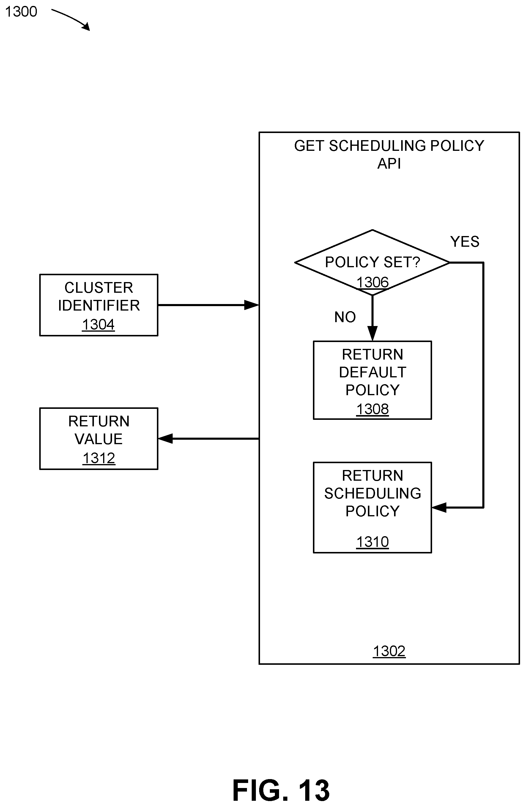 Patent US12613740 Figure 13 – Application programming interface to indicate attributes of groups of blocks of threads