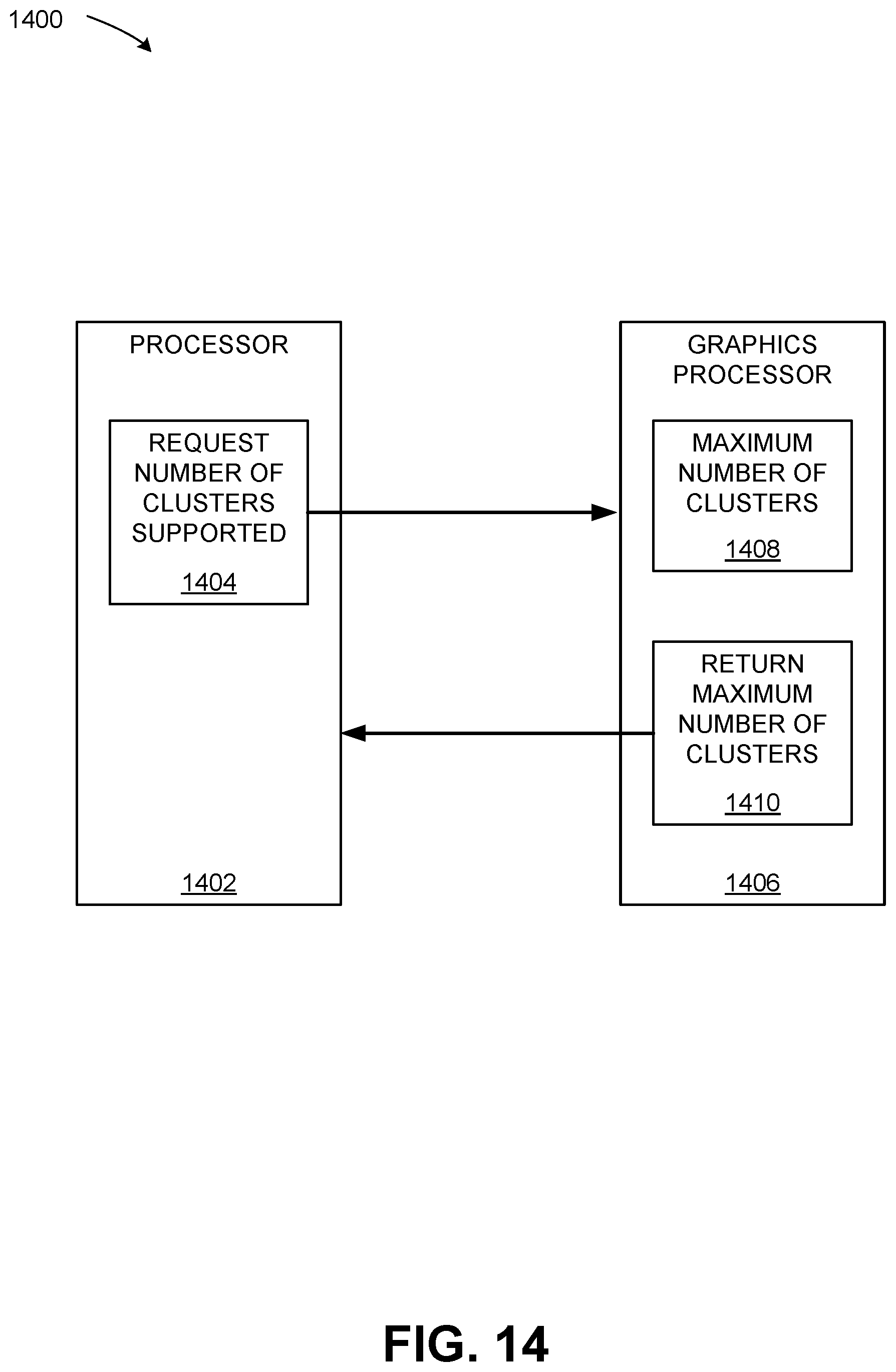 Patent US12613740 Figure 14 – Application programming interface to indicate attributes of groups of blocks of threads