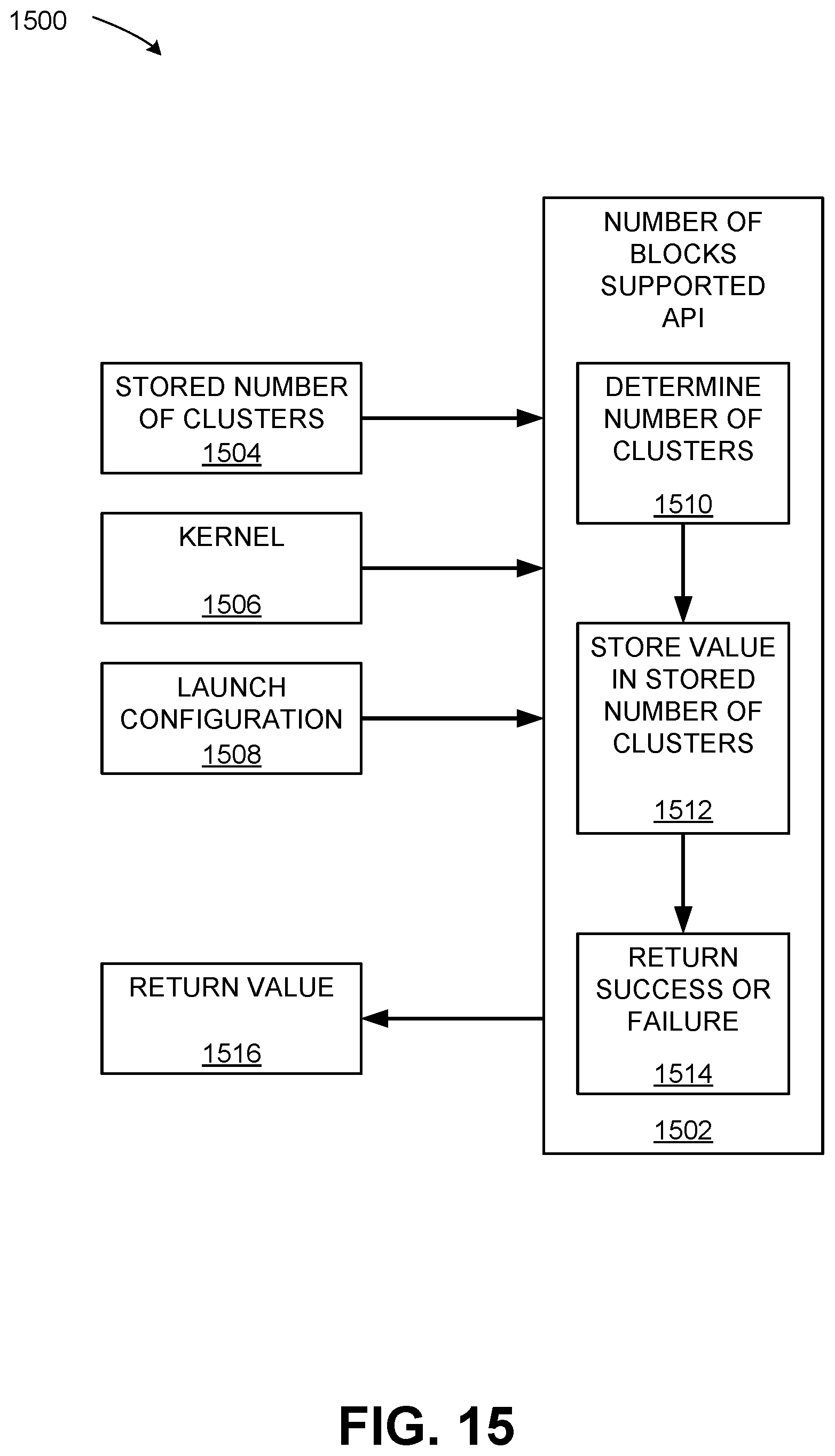 Patent US12613740 Figure 15 – Application programming interface to indicate attributes of groups of blocks of threads