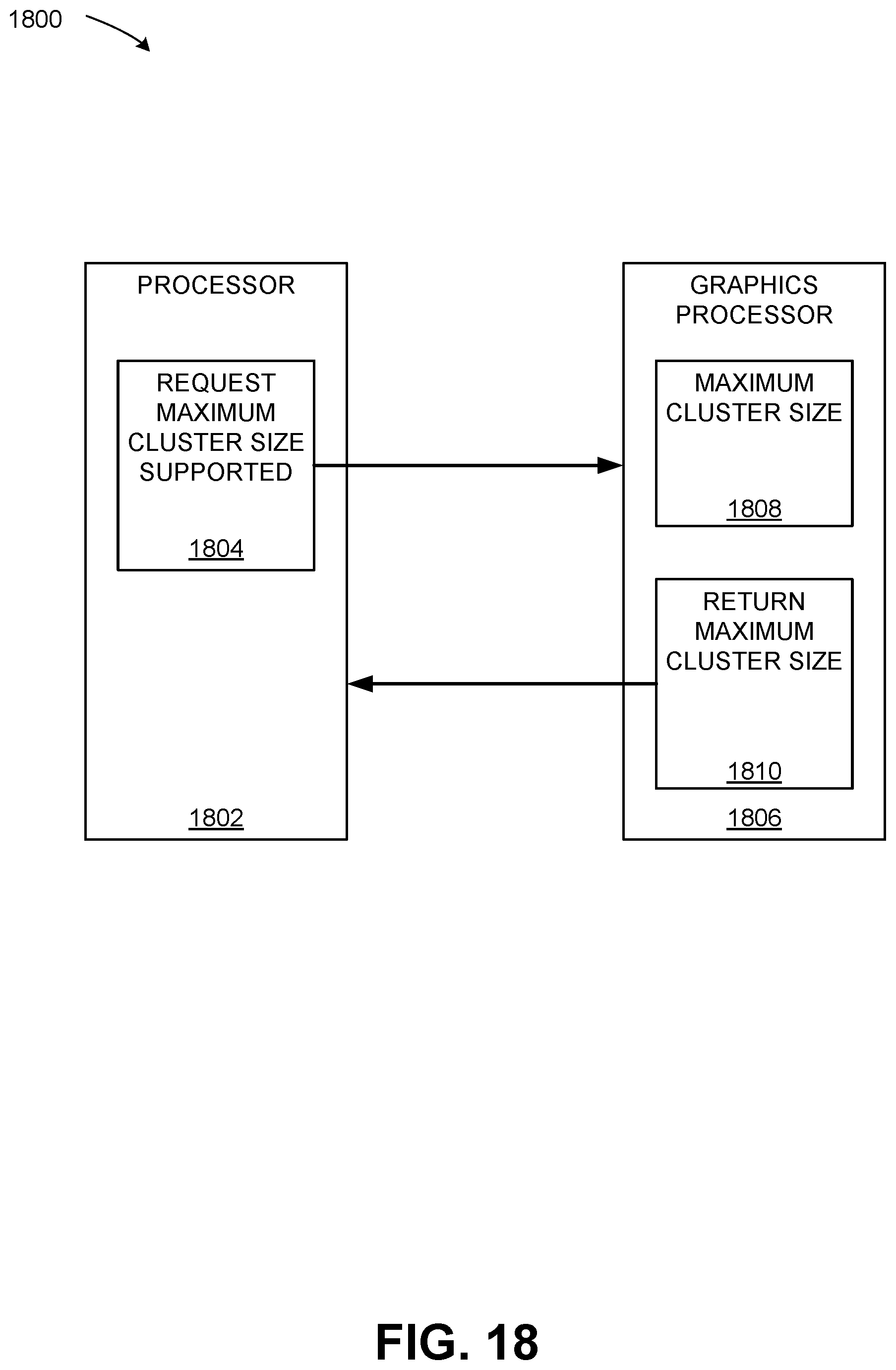 Patent US12613740 Figure 18 – Application programming interface to indicate attributes of groups of blocks of threads
