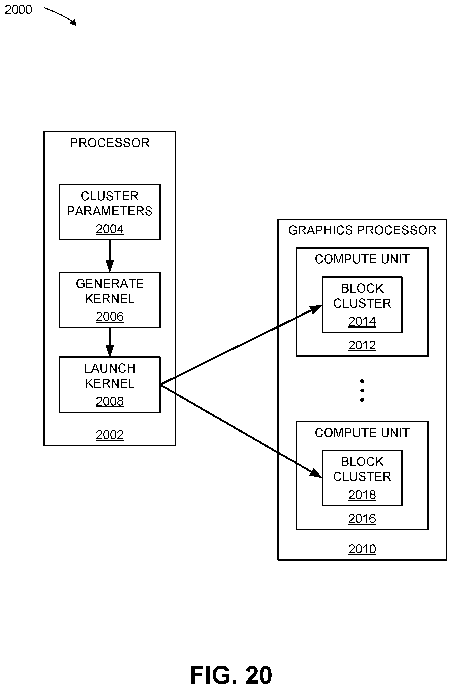 Patent US12613740 Figure 20 – Application programming interface to indicate attributes of groups of blocks of threads